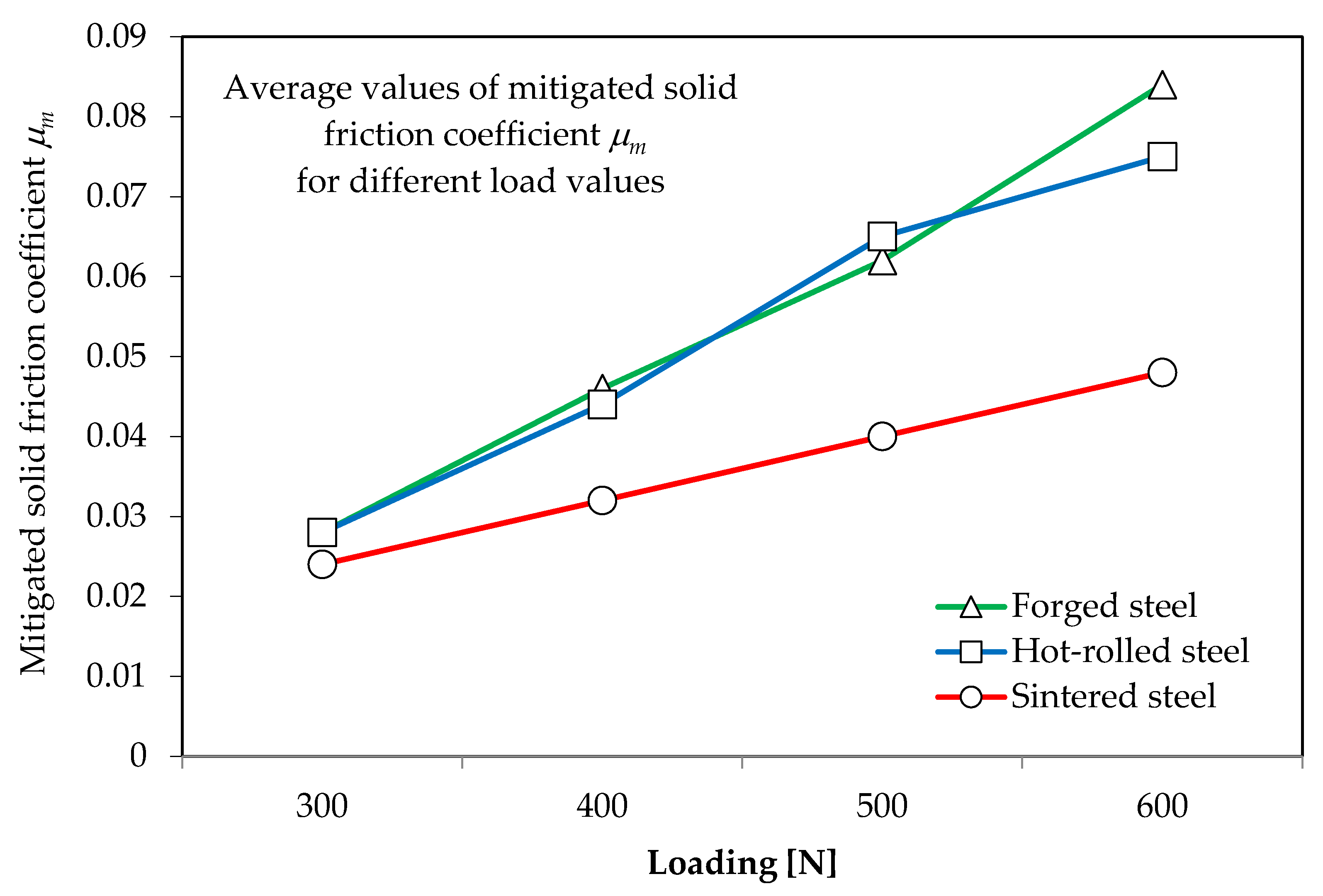 Materials 16 06442 g014