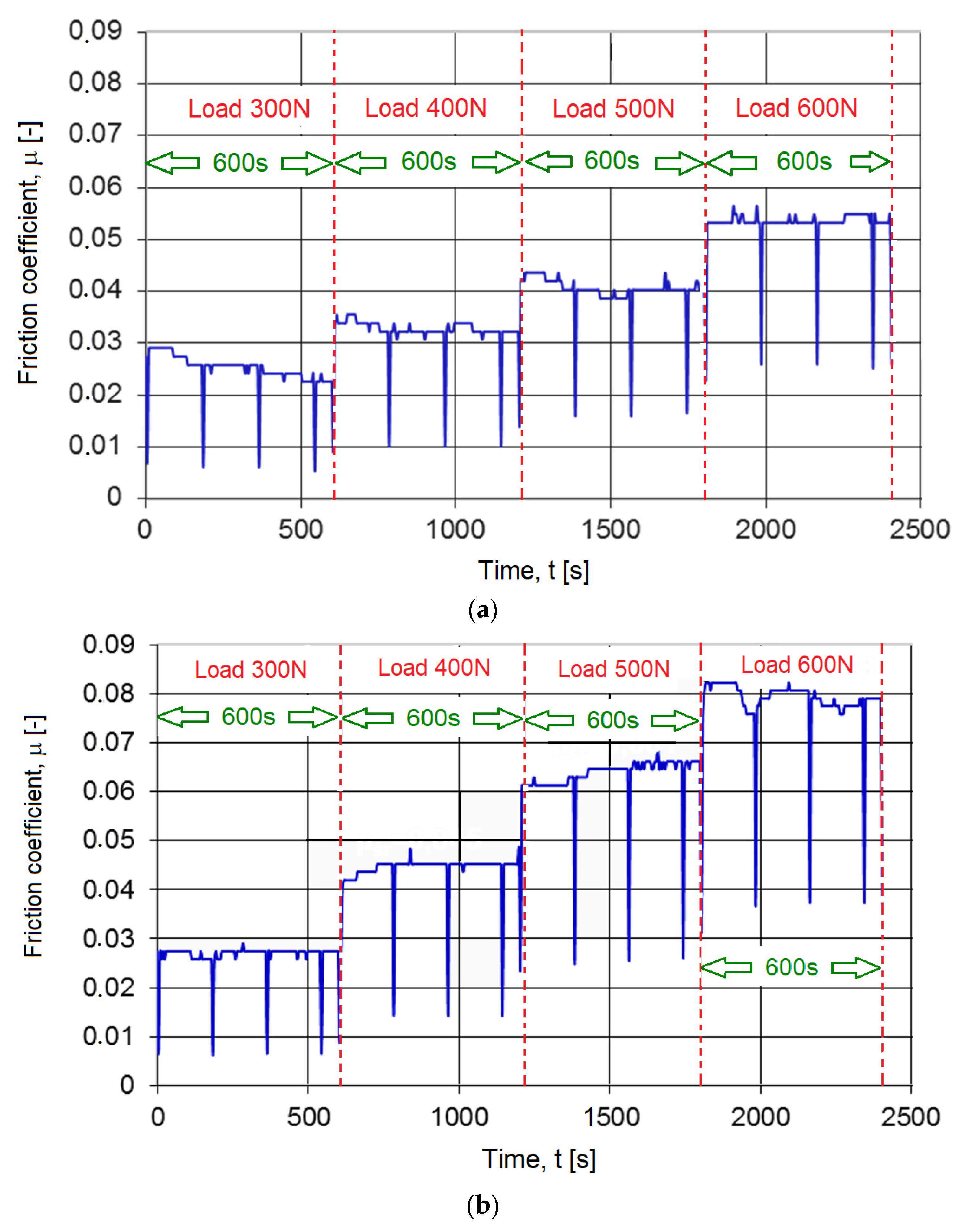 Materials 16 06442 g015a