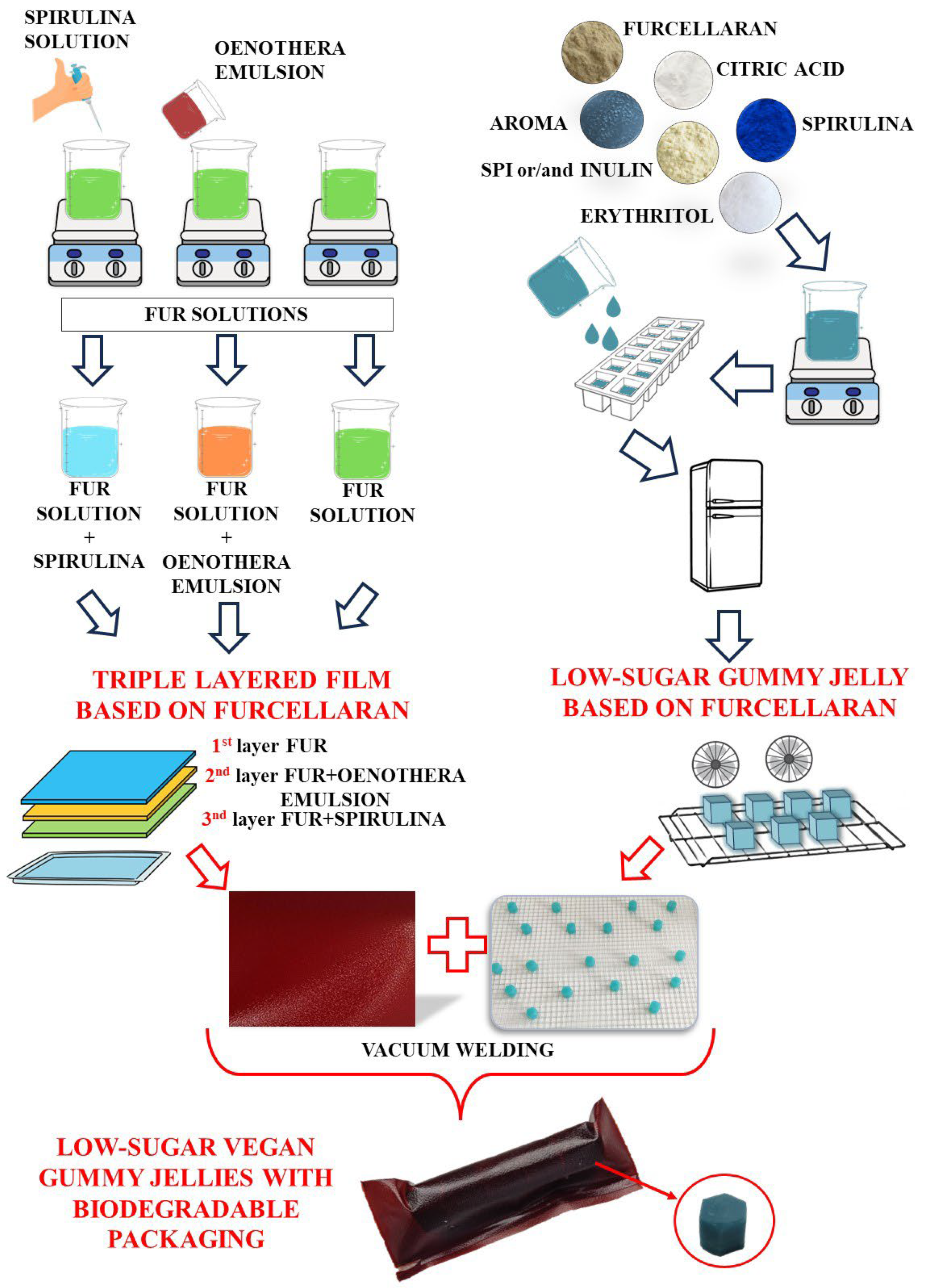Materials 16 06443 g001
