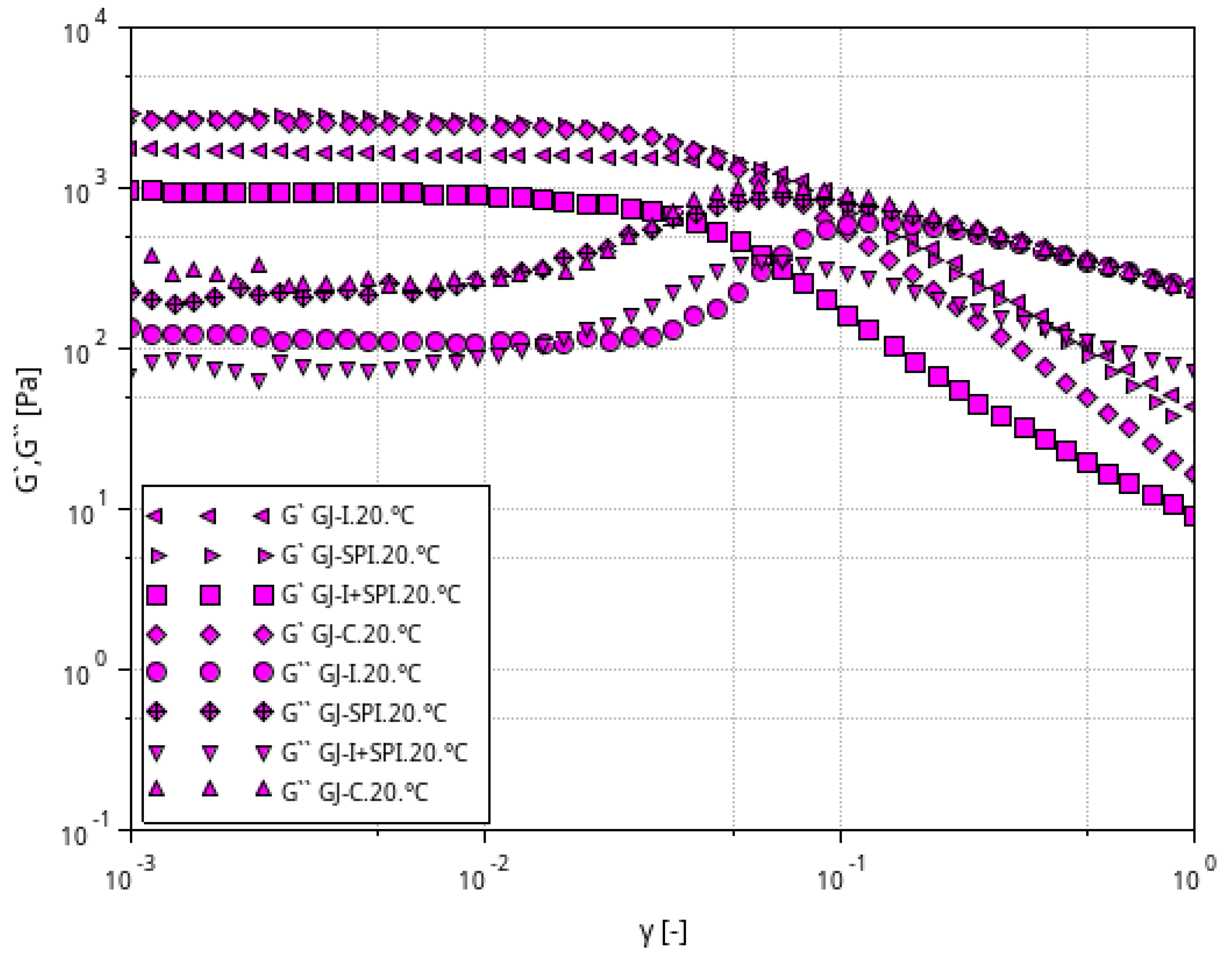 Materials 16 06443 g003