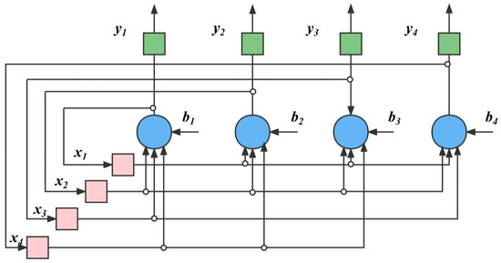 Advancing Concrete Mix Proportion through Hybrid Intelligence: A 