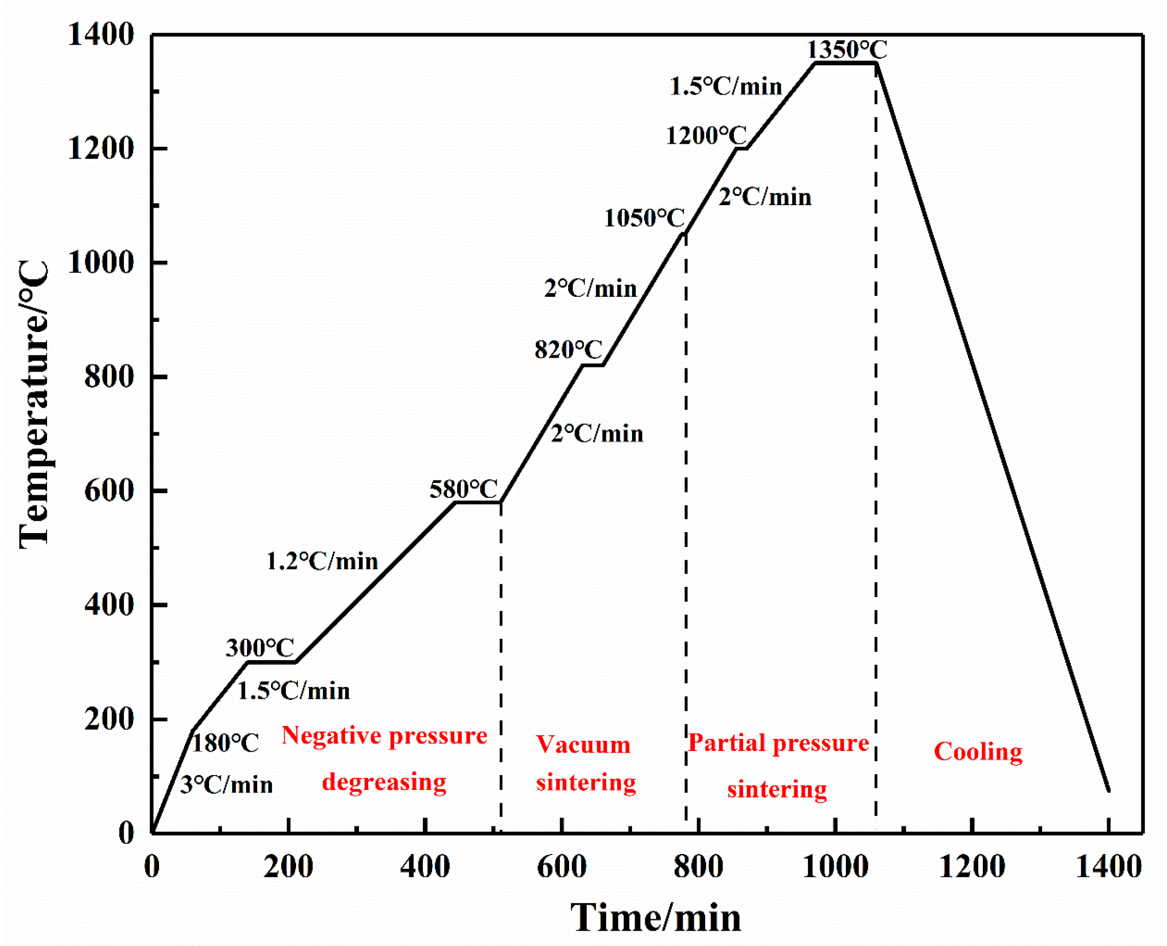 Materials 16 06449 g003