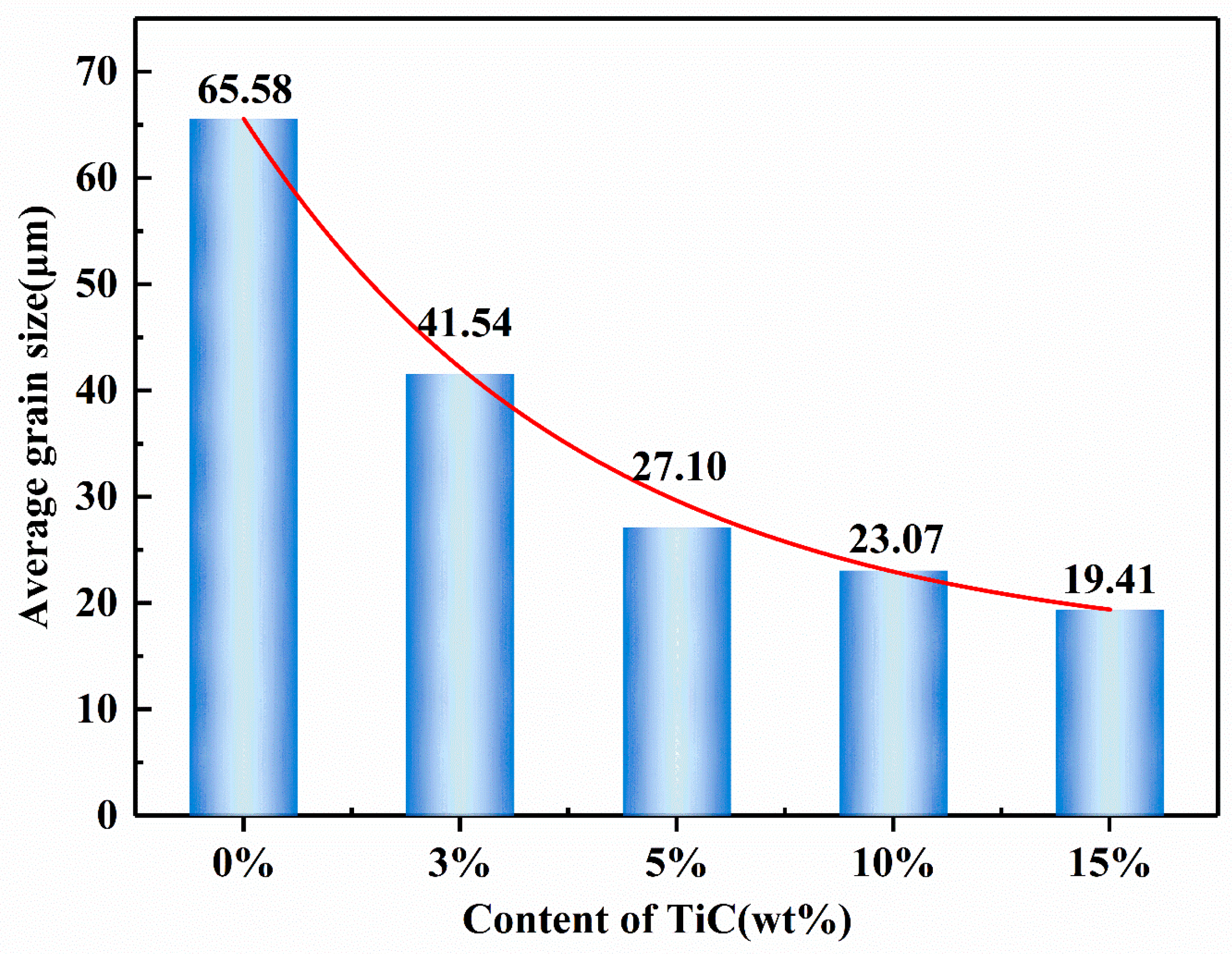 Materials 16 06449 g008