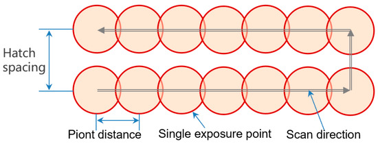 Interface Analysis between Inconel 625 and Cobalt-Chromium