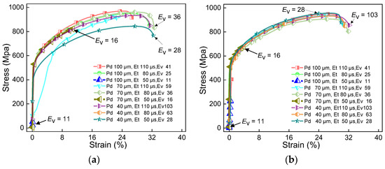 Interface Analysis between Inconel 625 and Cobalt-Chromium Alloy