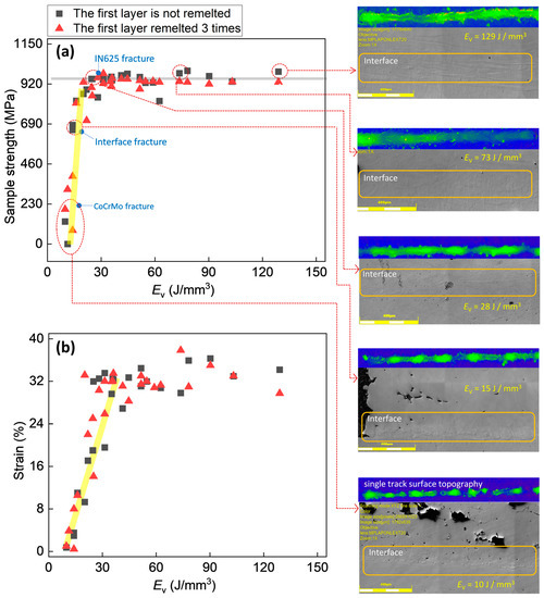 Interface Analysis between Inconel 625 and Cobalt-Chromium