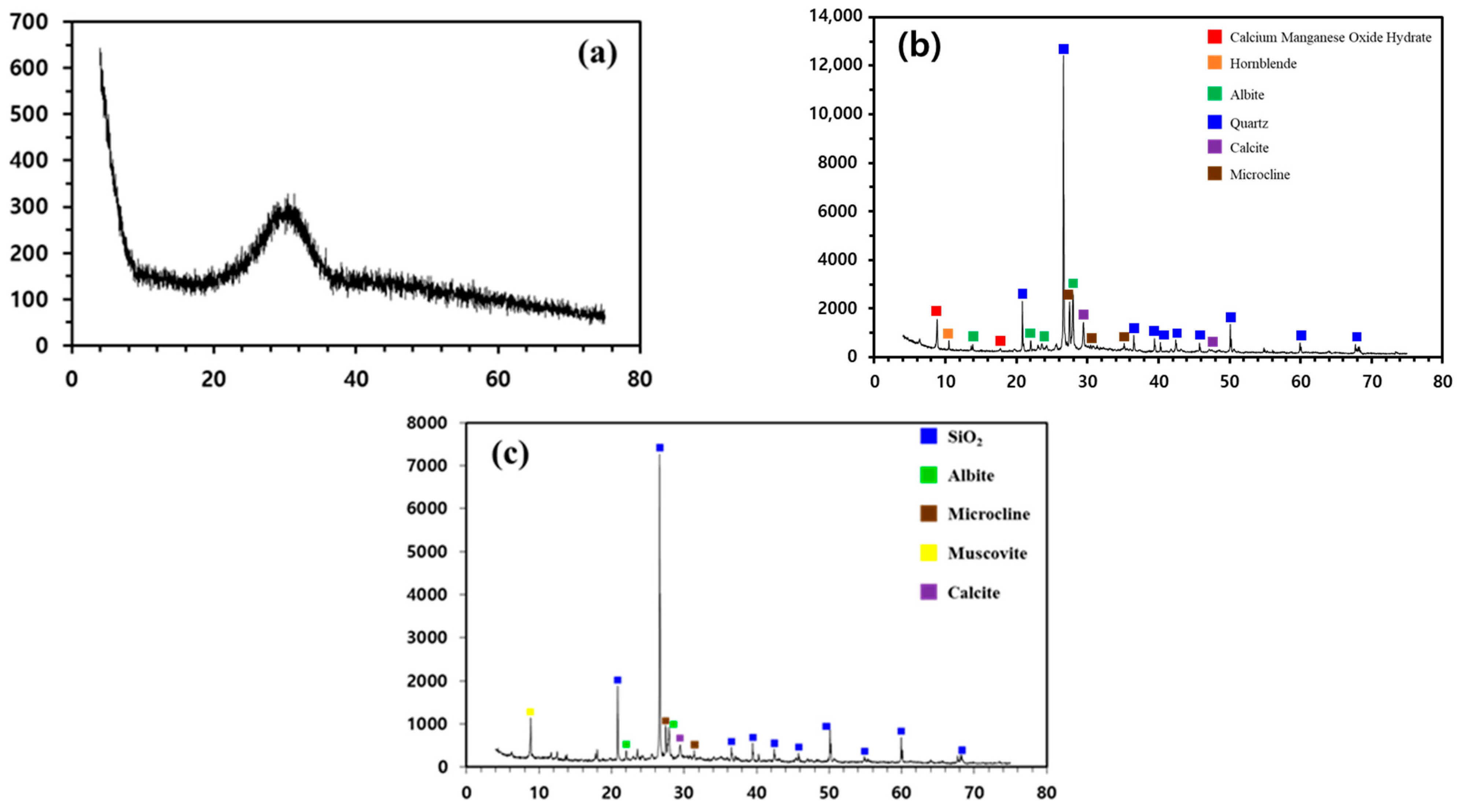 Materials Free FullText Evaluation of the Solidification of