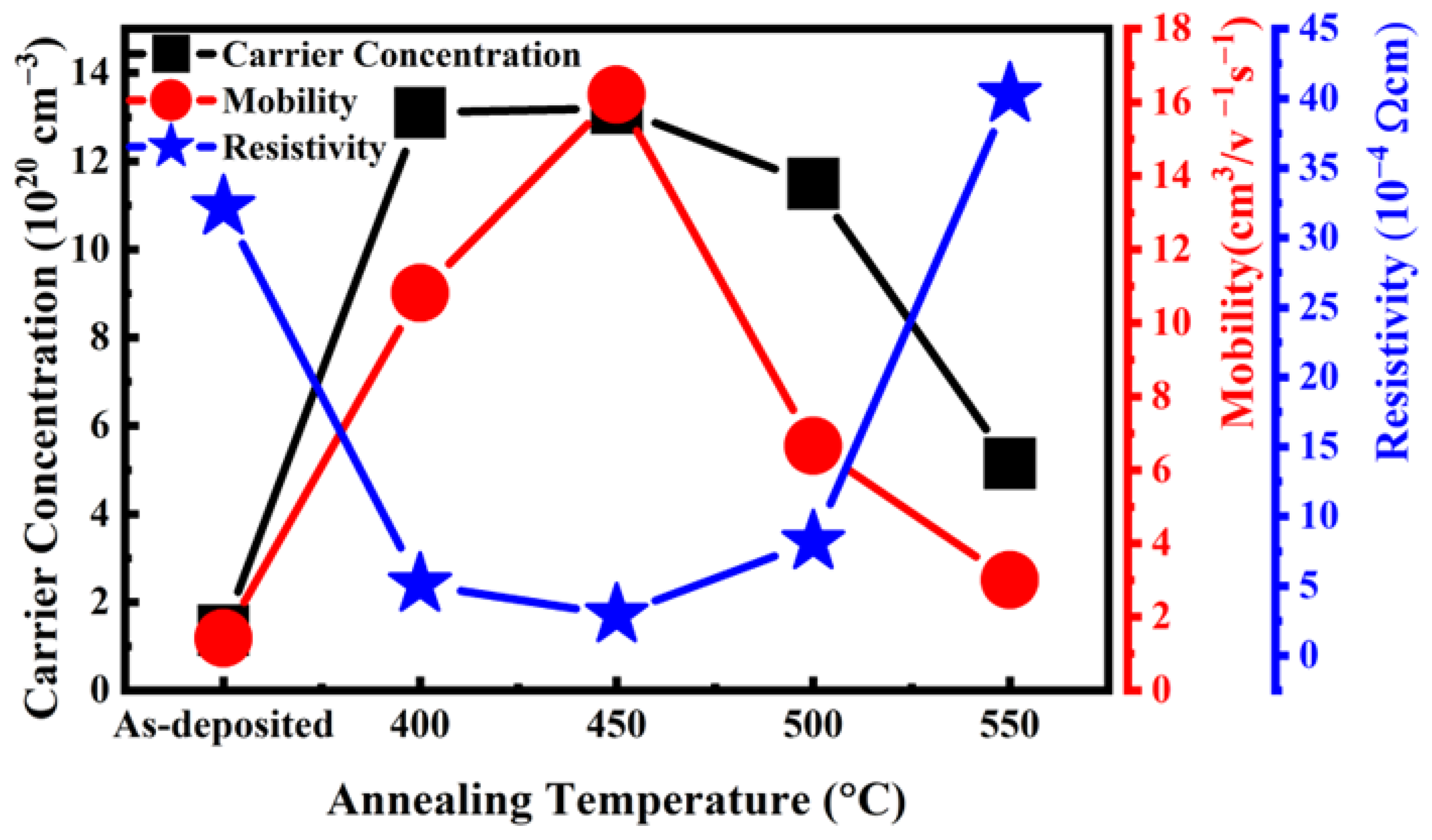 Materials 16 06463 g001