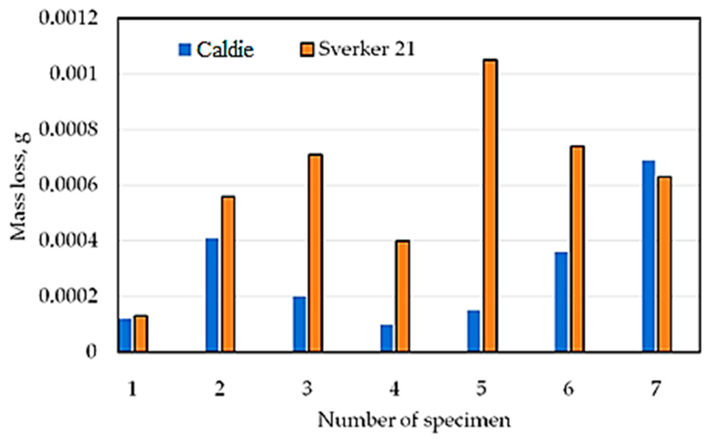 Materials 16 06465 g007