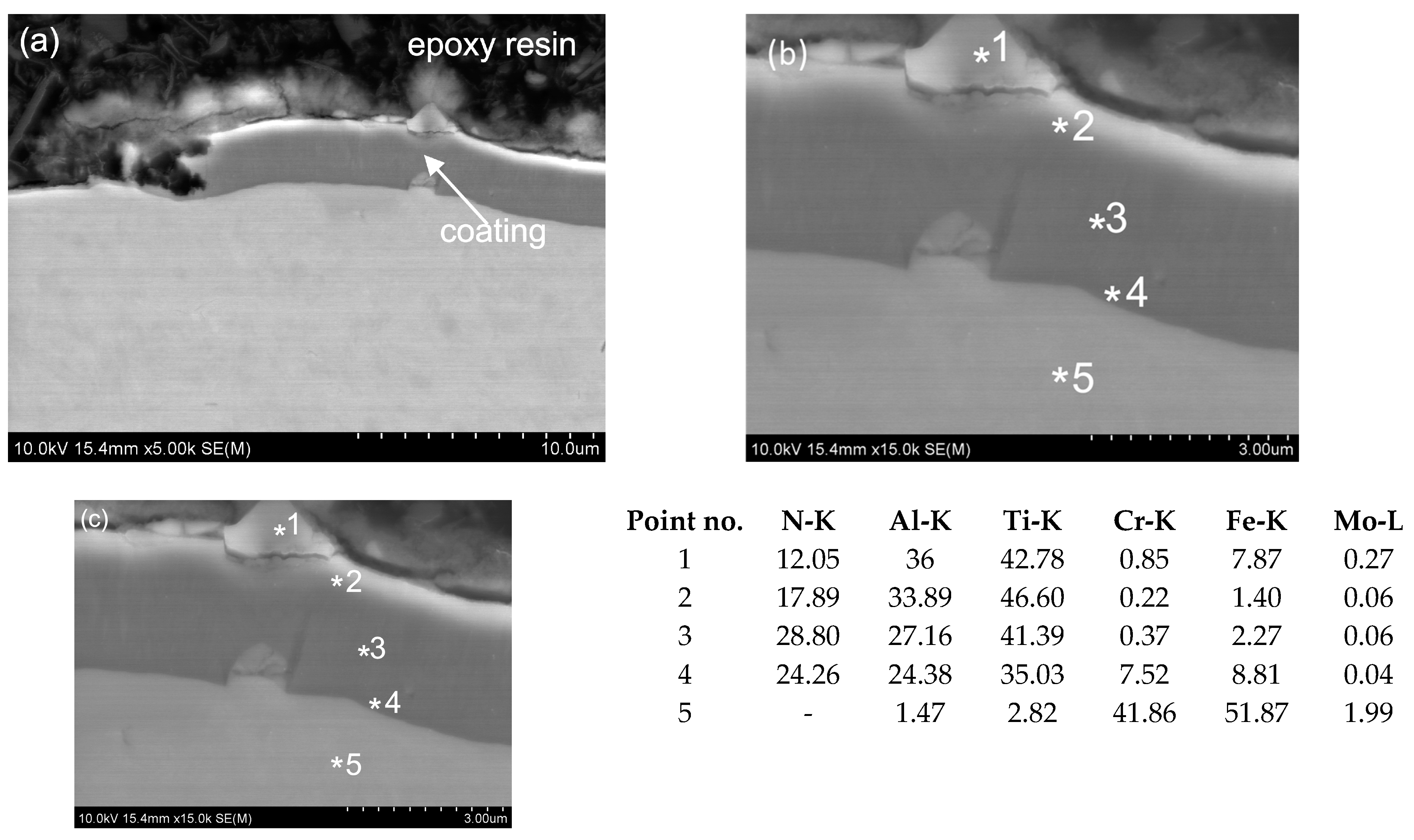 Materials 16 06465 g022