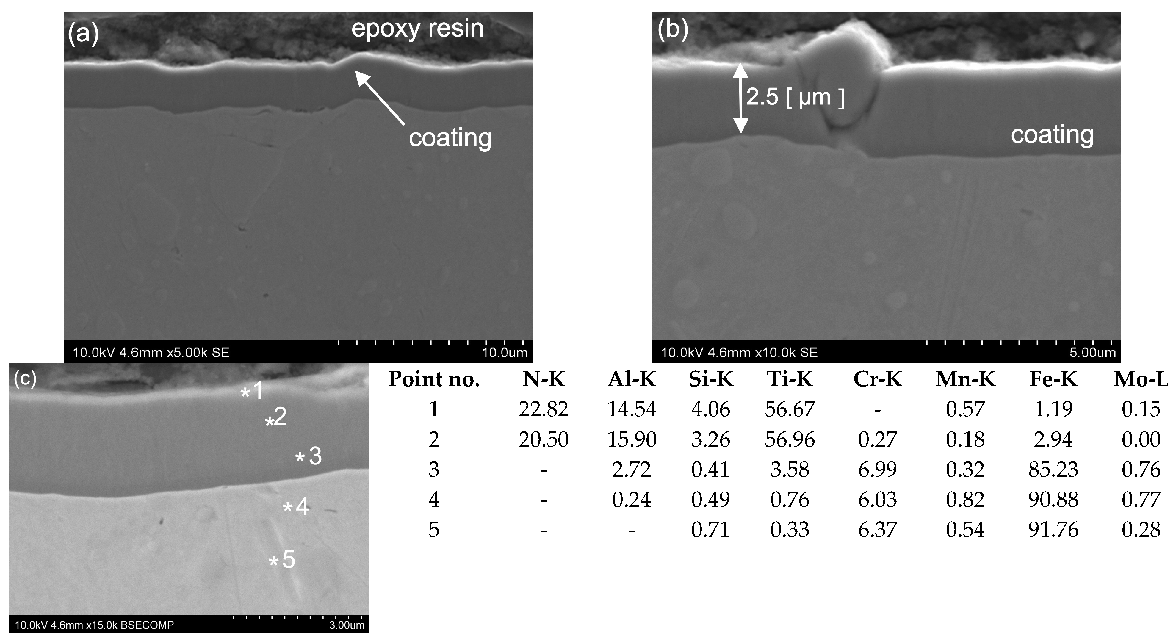 Materials 16 06465 g024