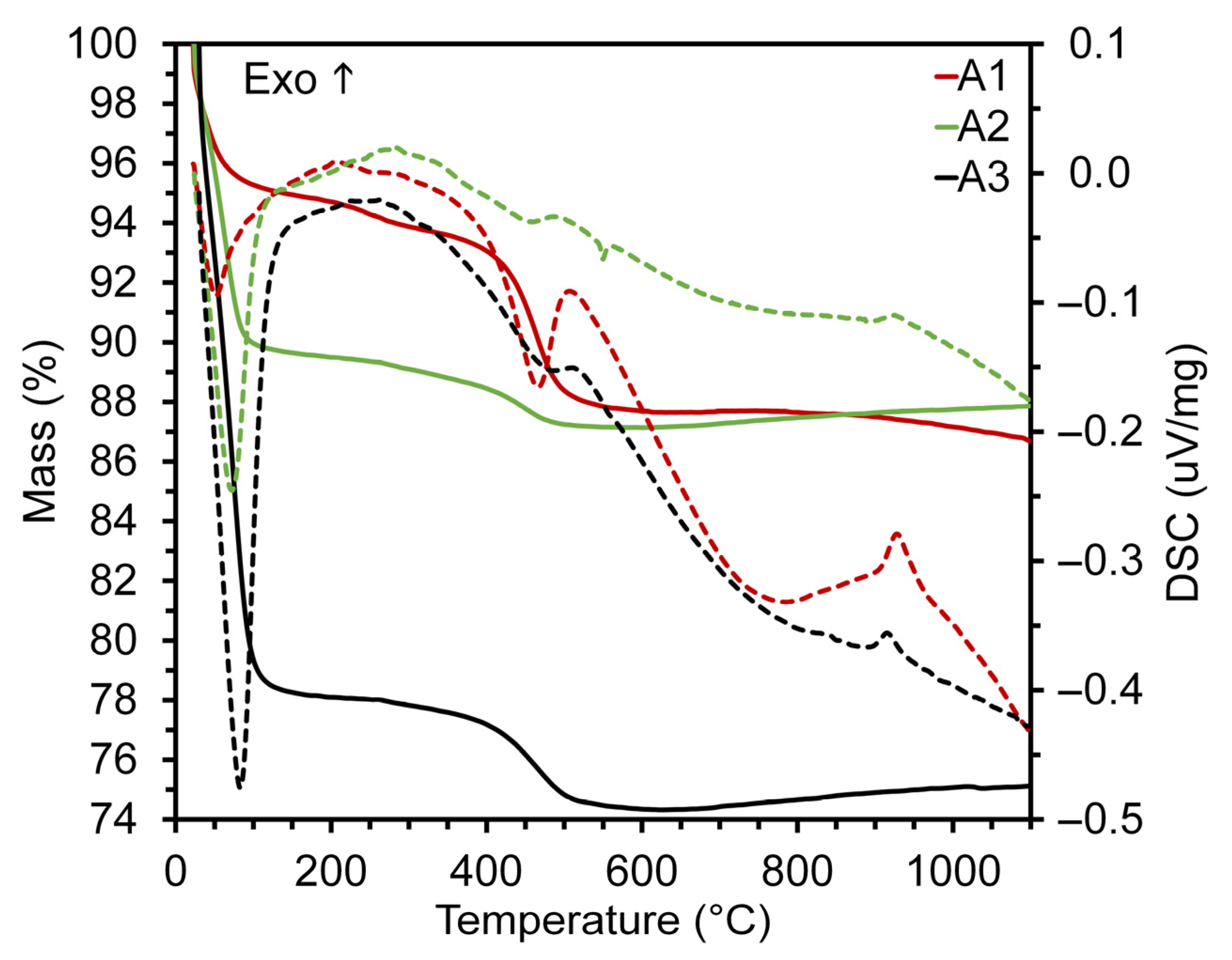 Materials 16 06466 g004