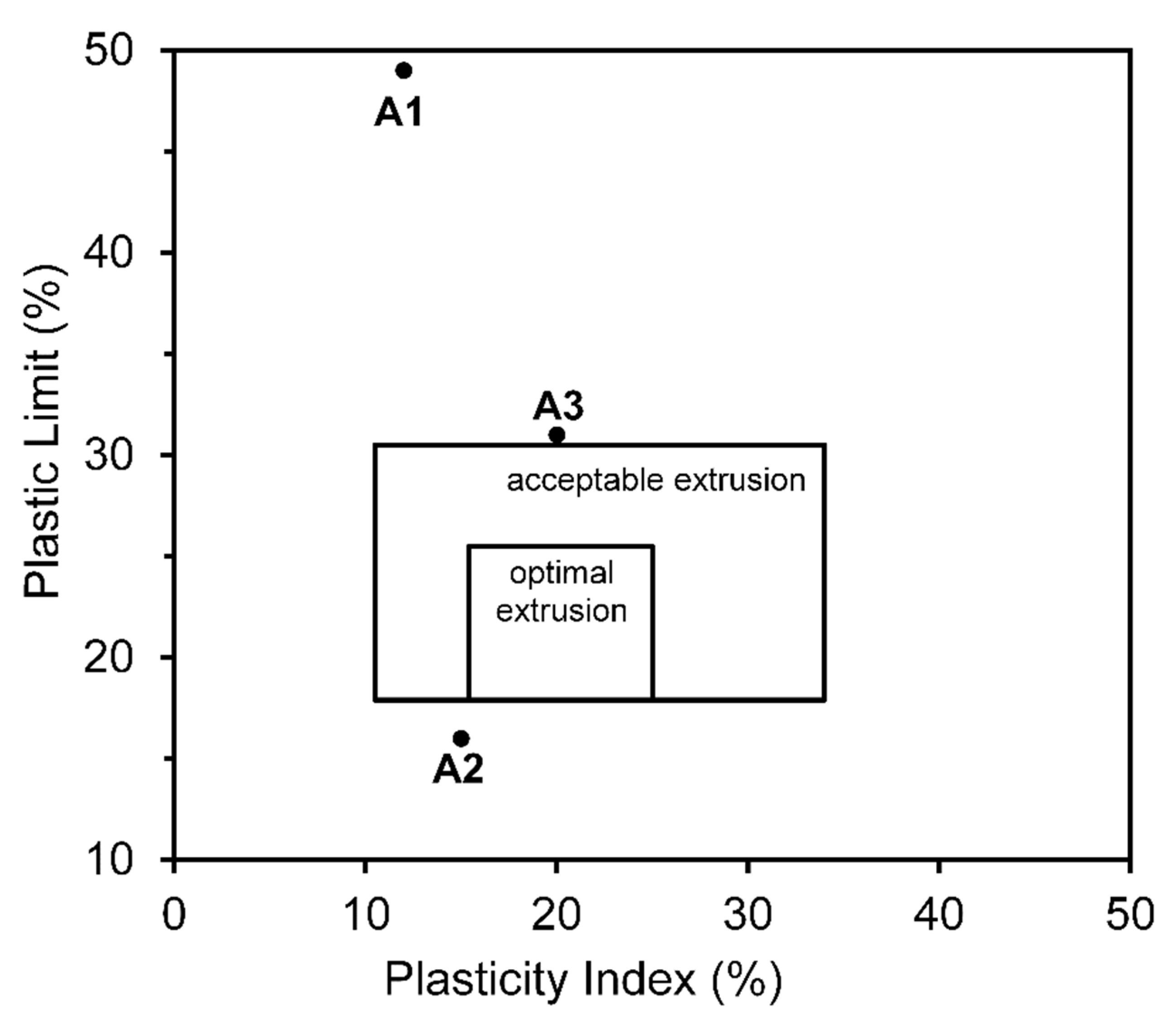 Materials 16 06466 g006
