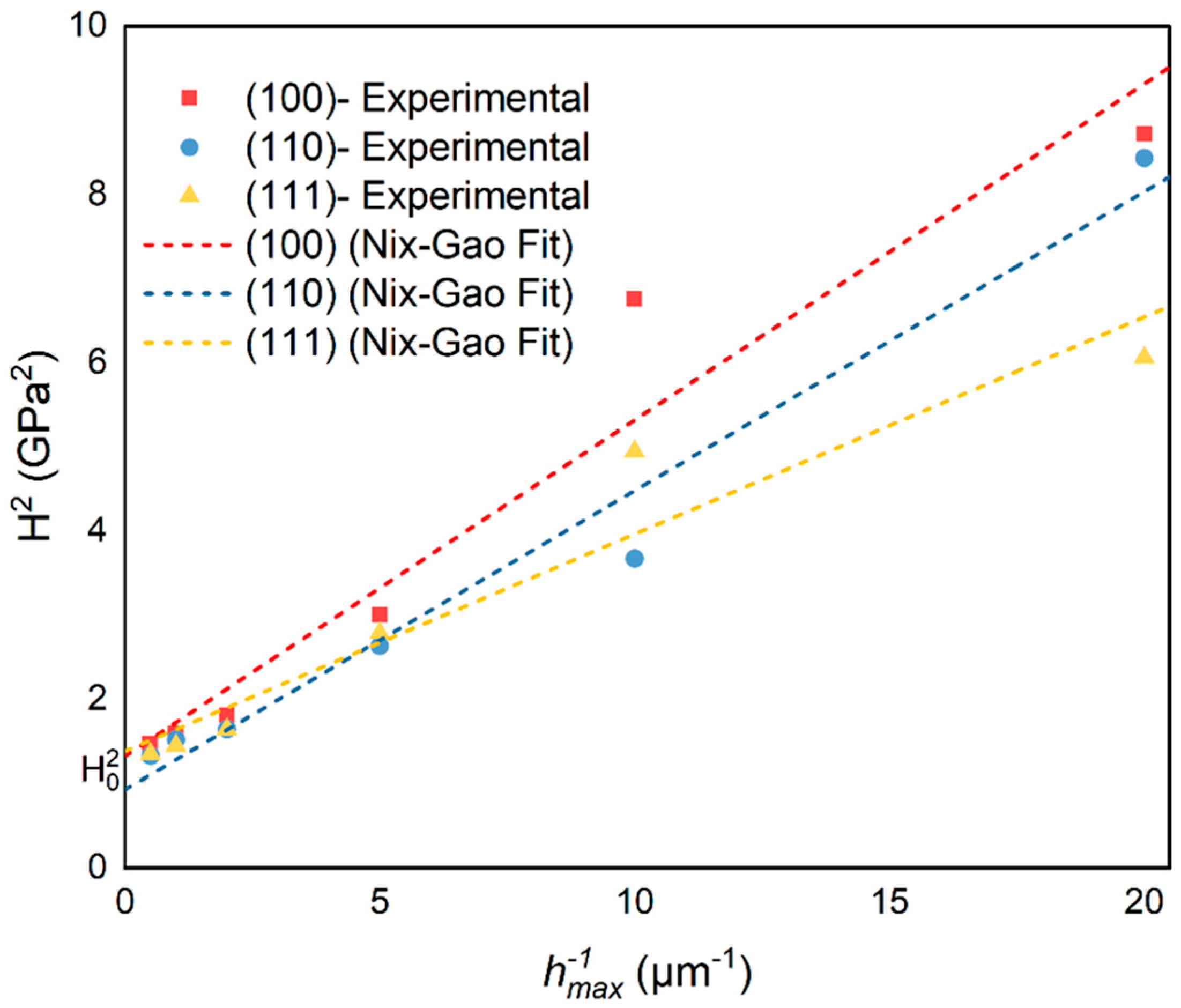 Materials 16 06469 g009