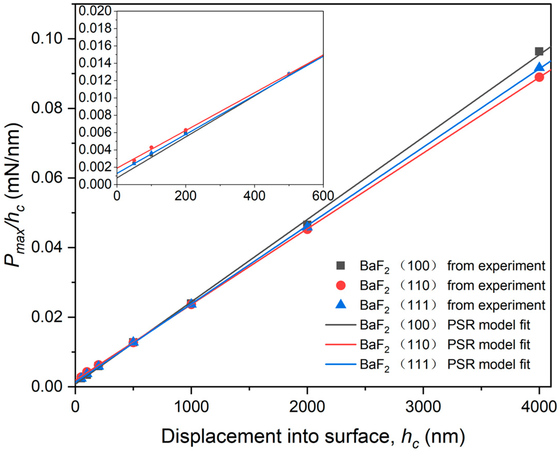 Materials 16 06469 g011