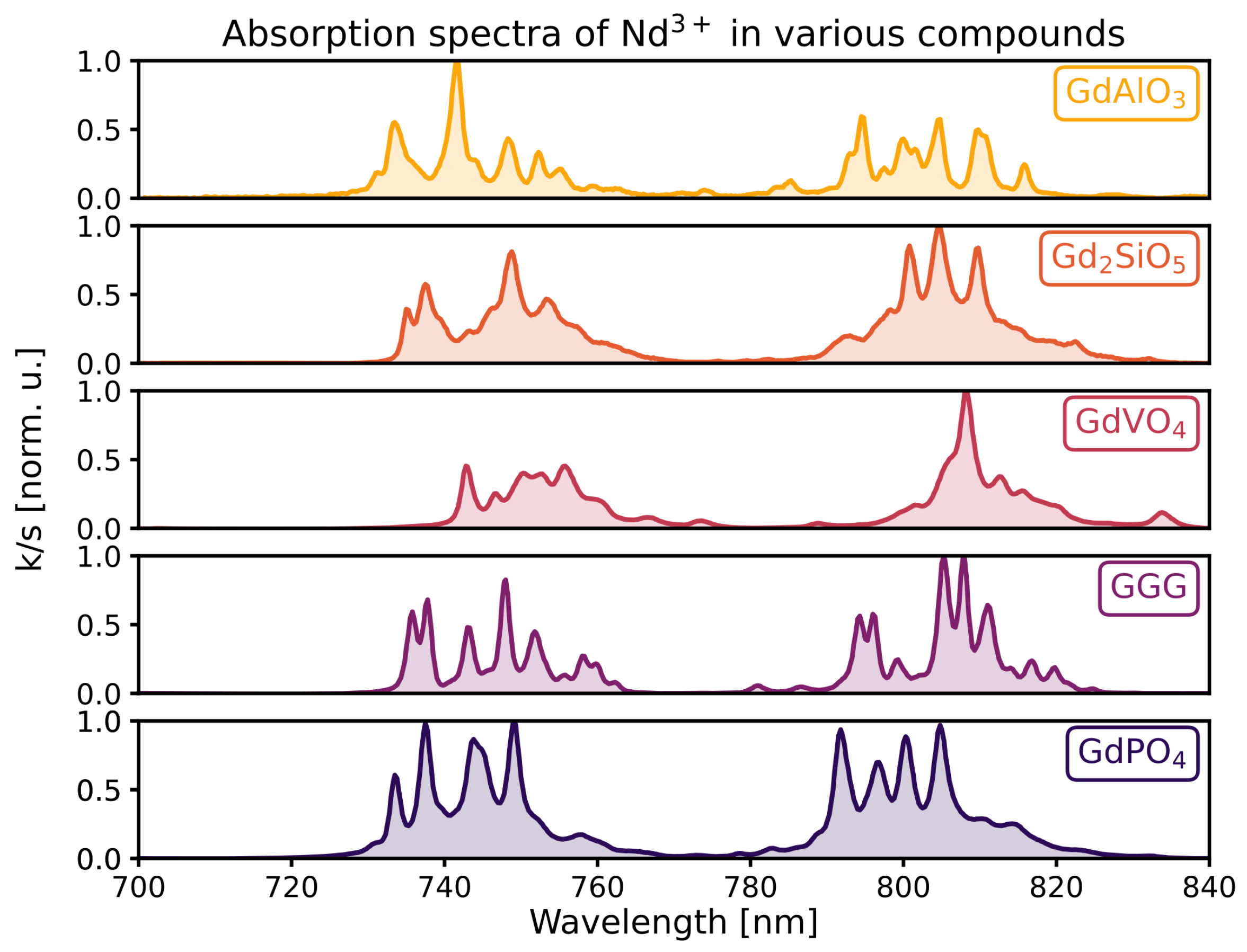 Materials 16 06471 g005