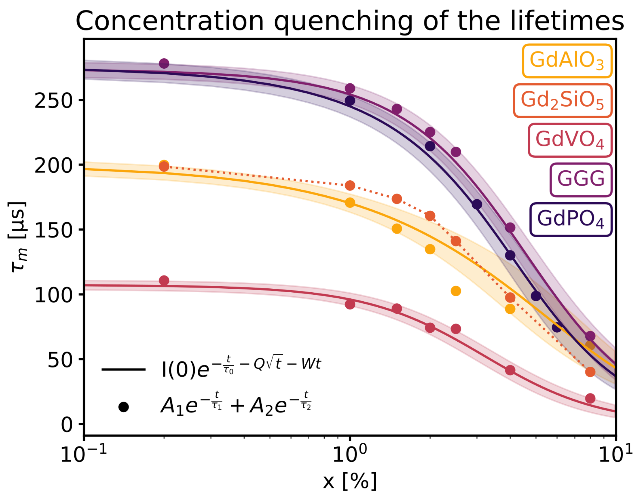 Materials 16 06471 g010