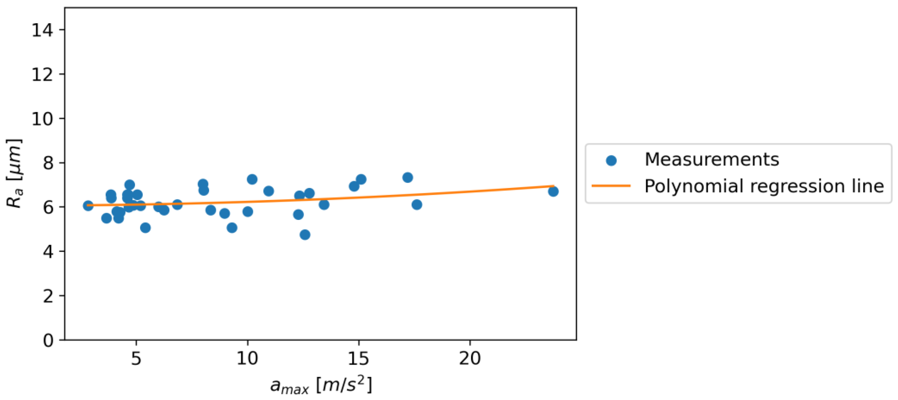 Materials 16 06474 g038