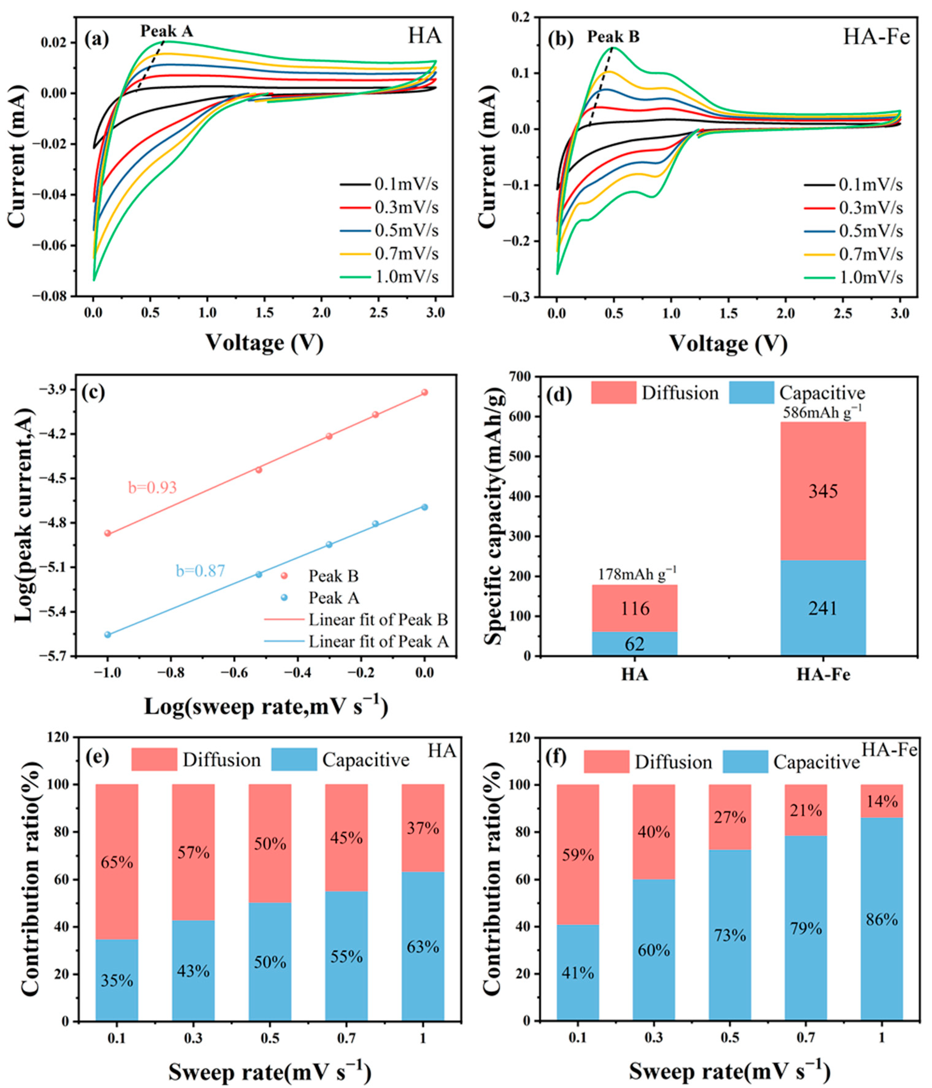 Materials 16 06477 g006
