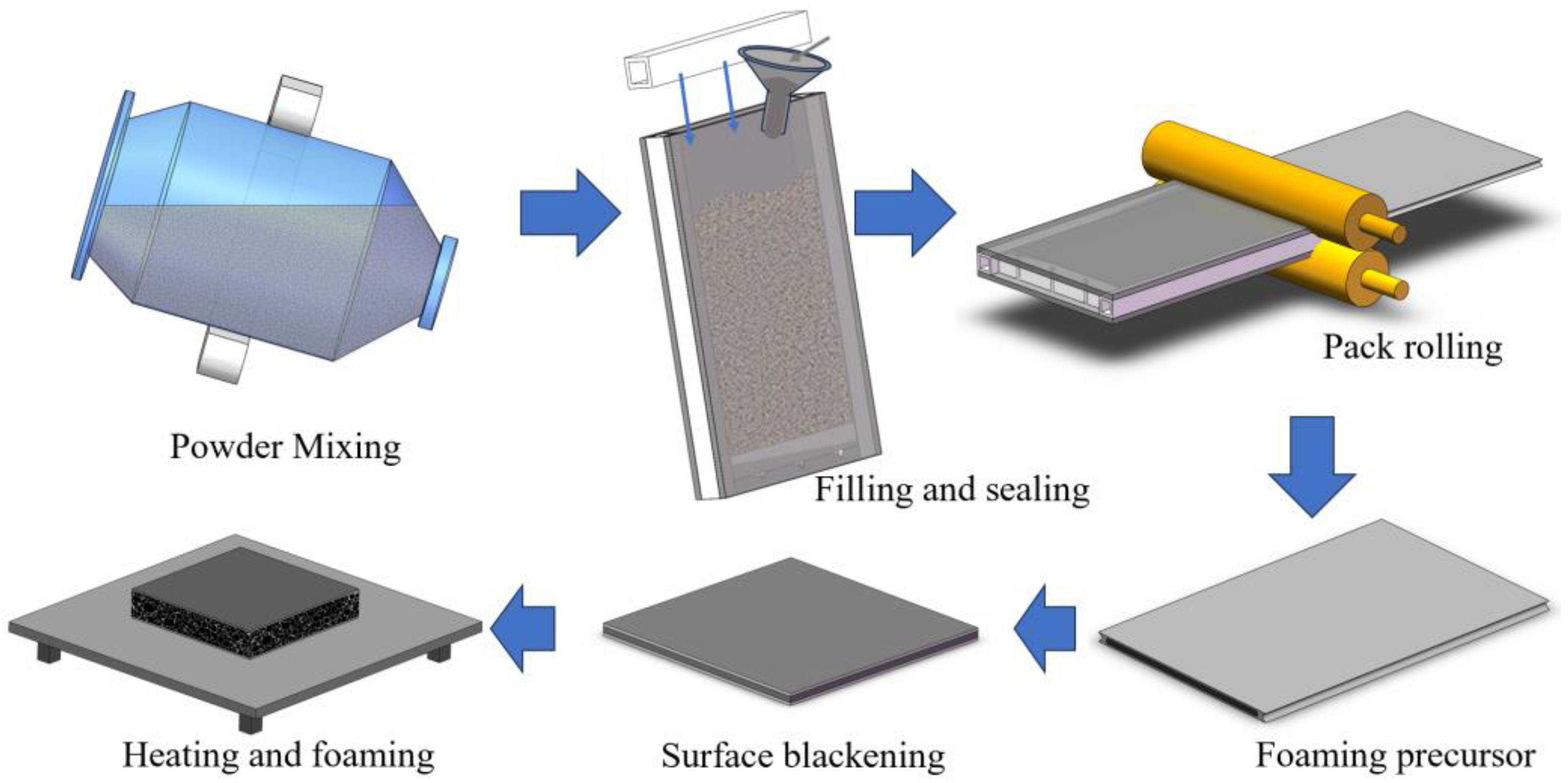 Materials 16 06479 g001