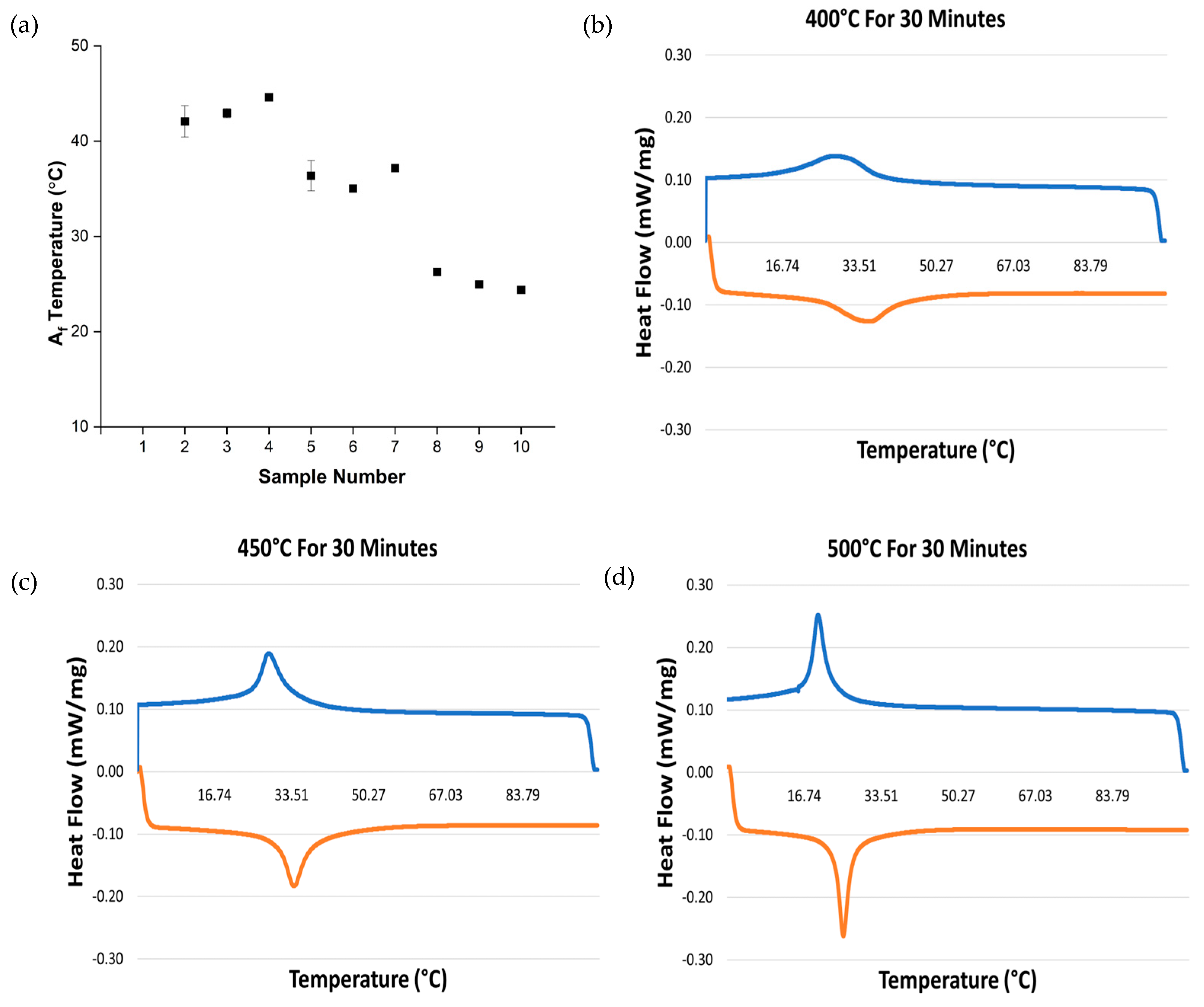 Materials Free FullText Effect of Heat Treatment Time and