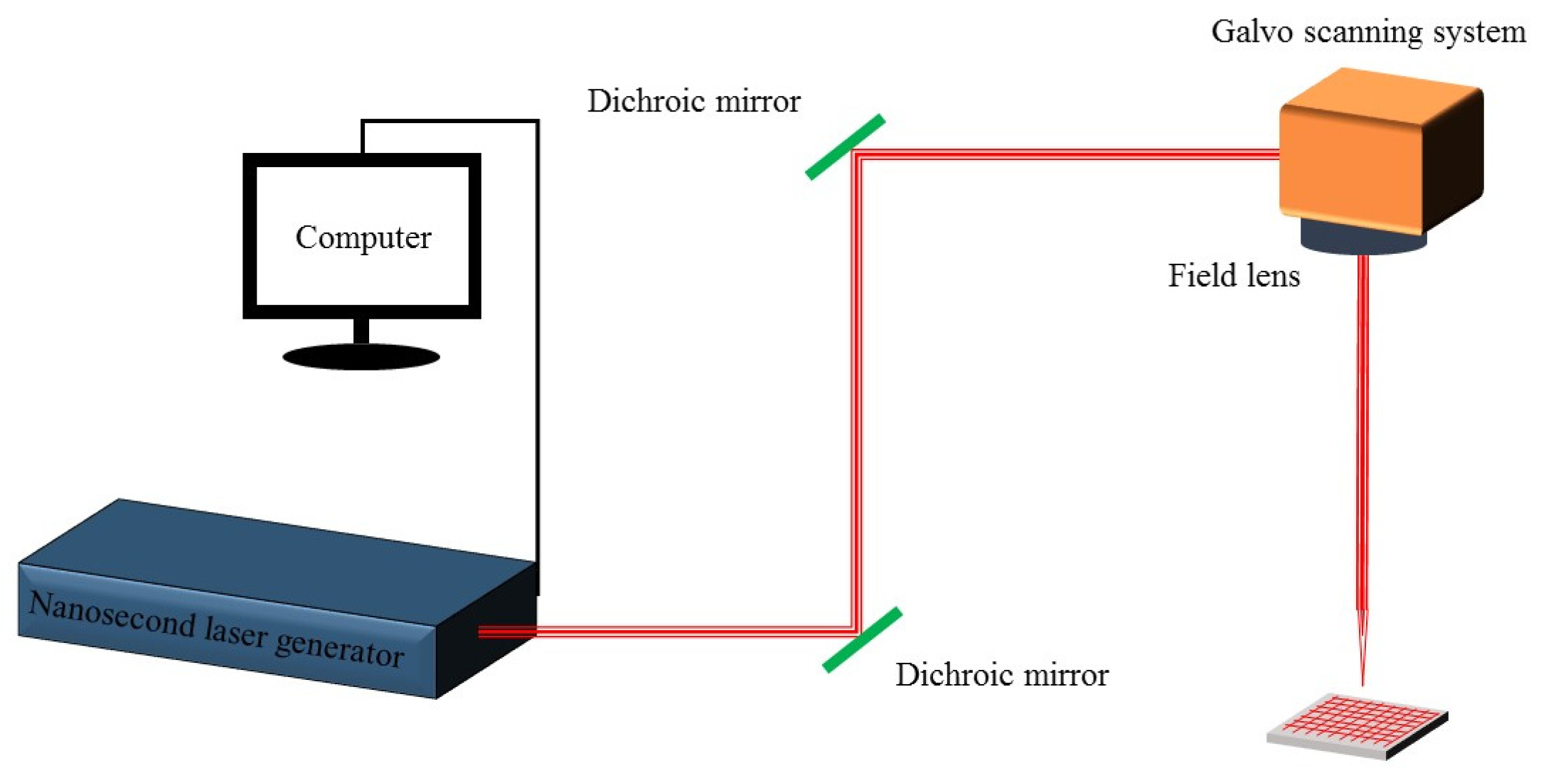 Materials 16 06485 g001