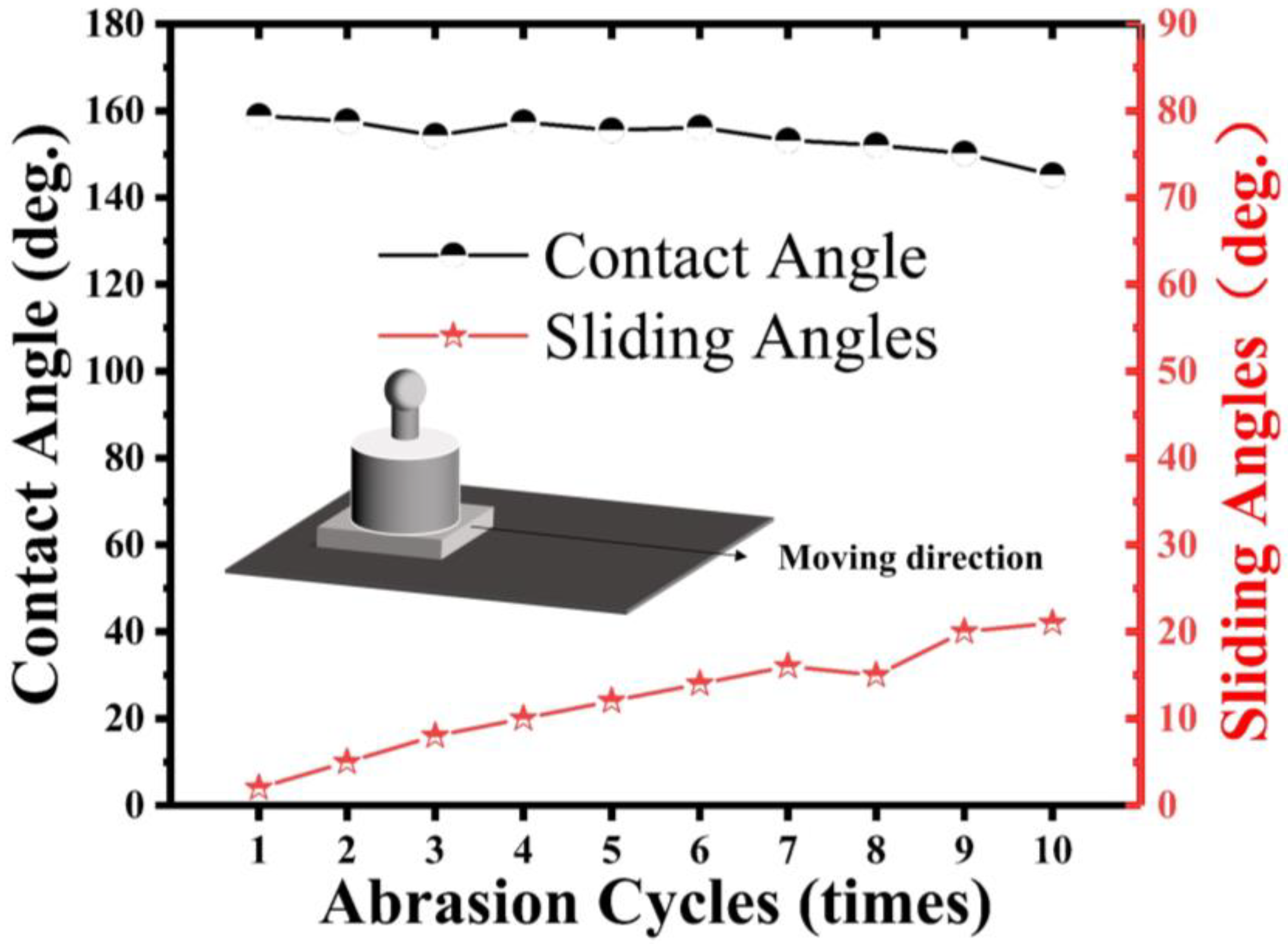 Materials 16 06485 g010