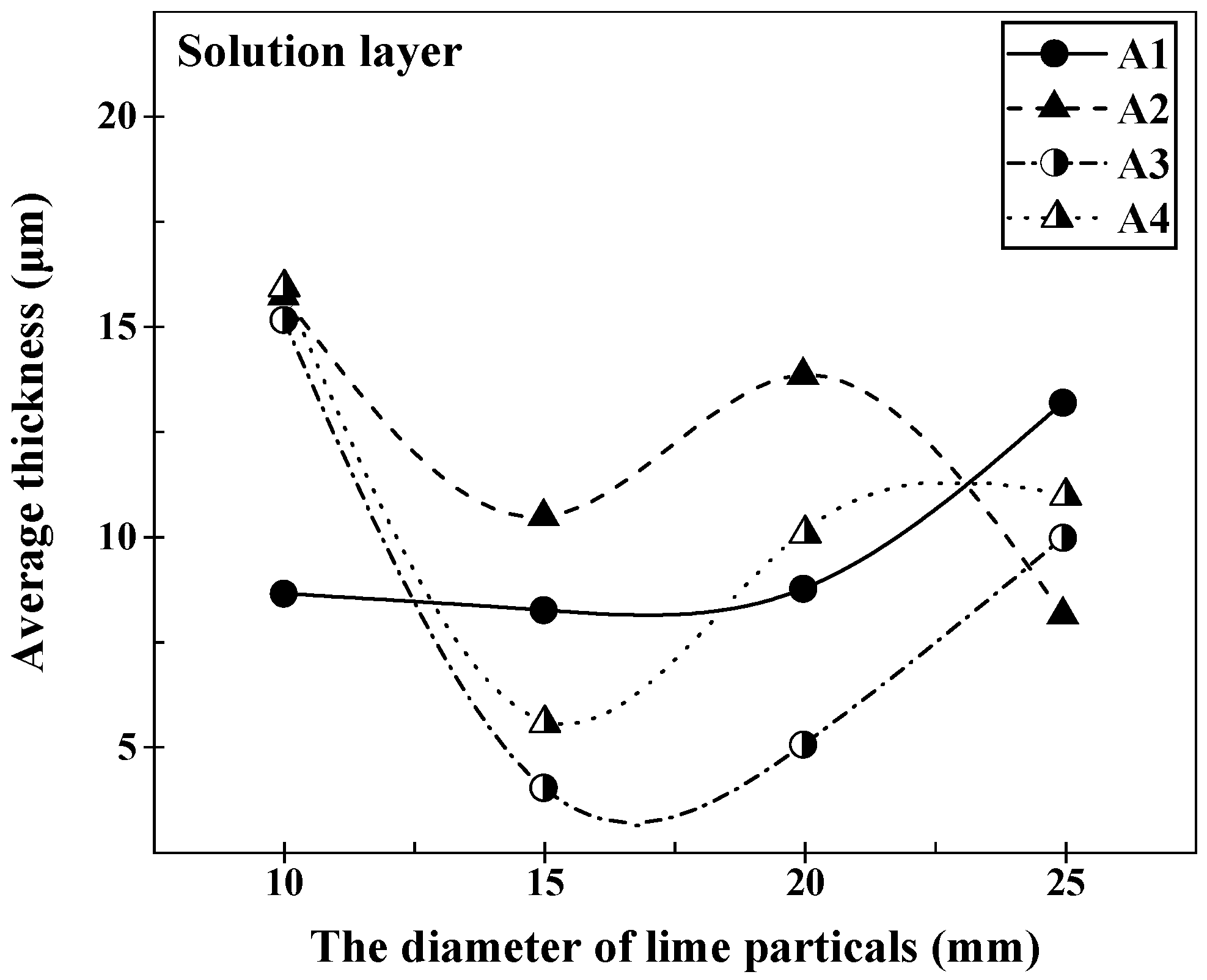 Materials 16 06487 g006