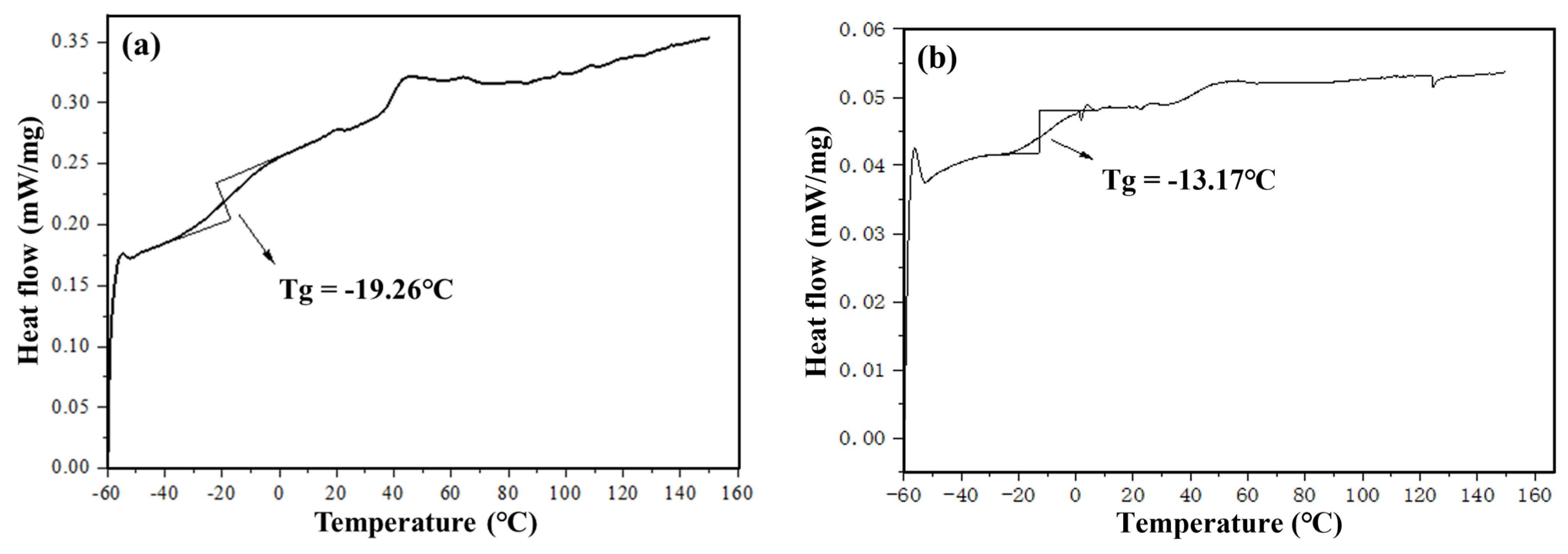 Materials 16 06488 g008a