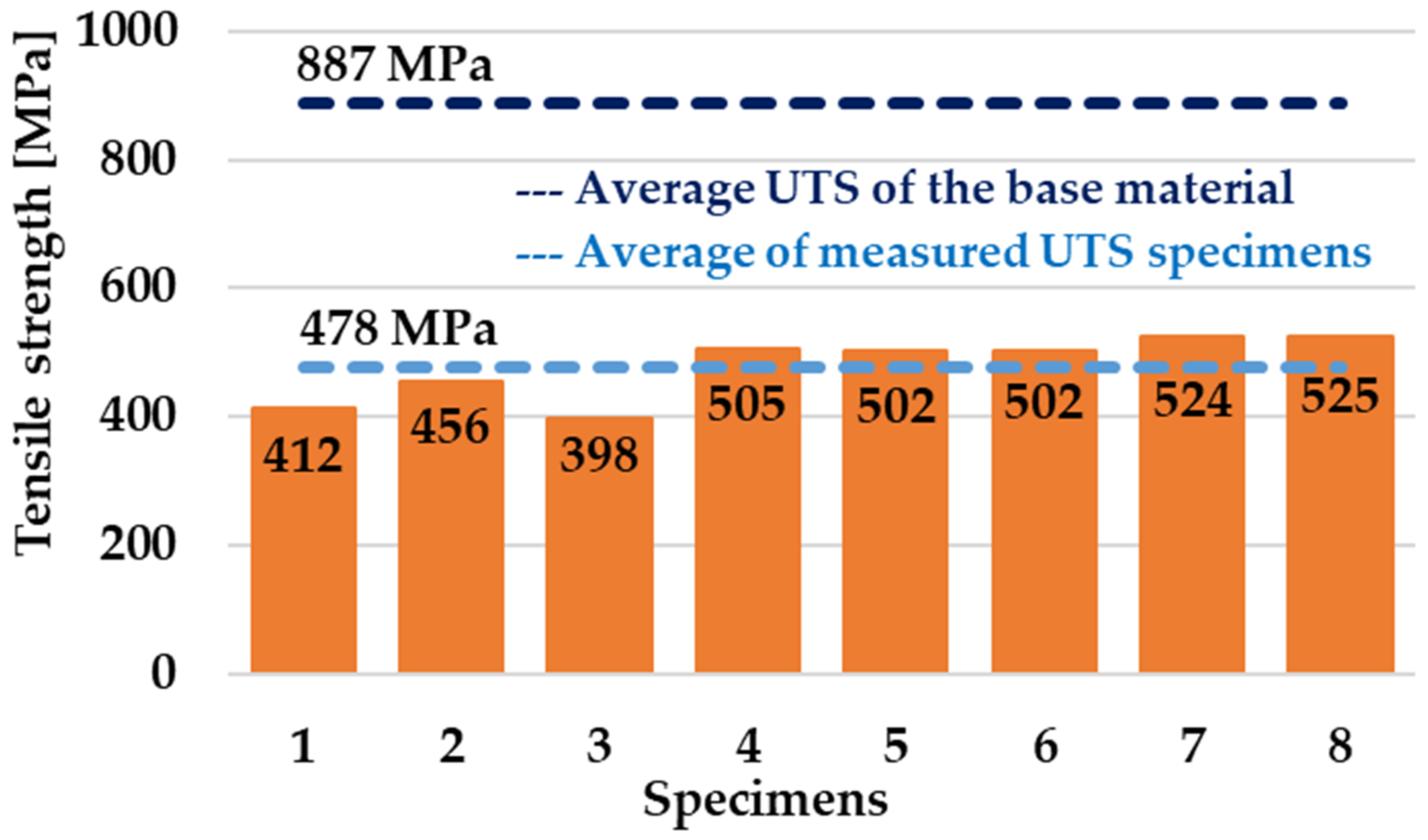 Materials 16 06492 g009