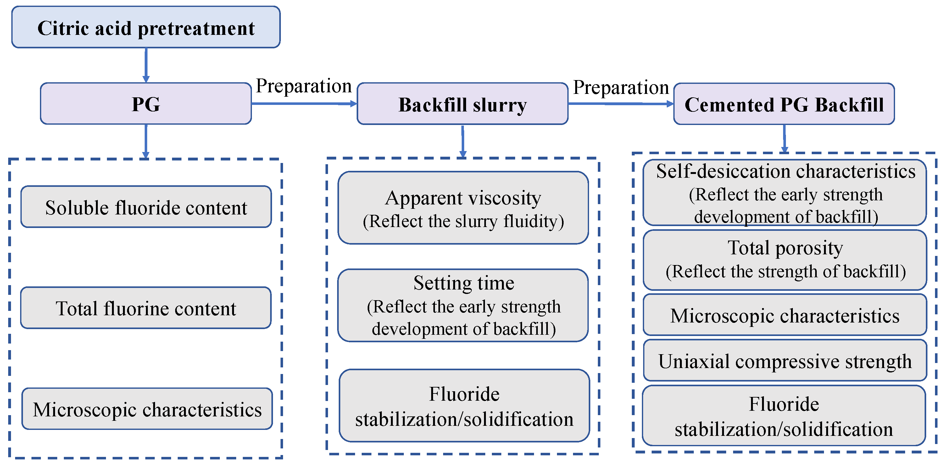 Materials 16 06493 g001