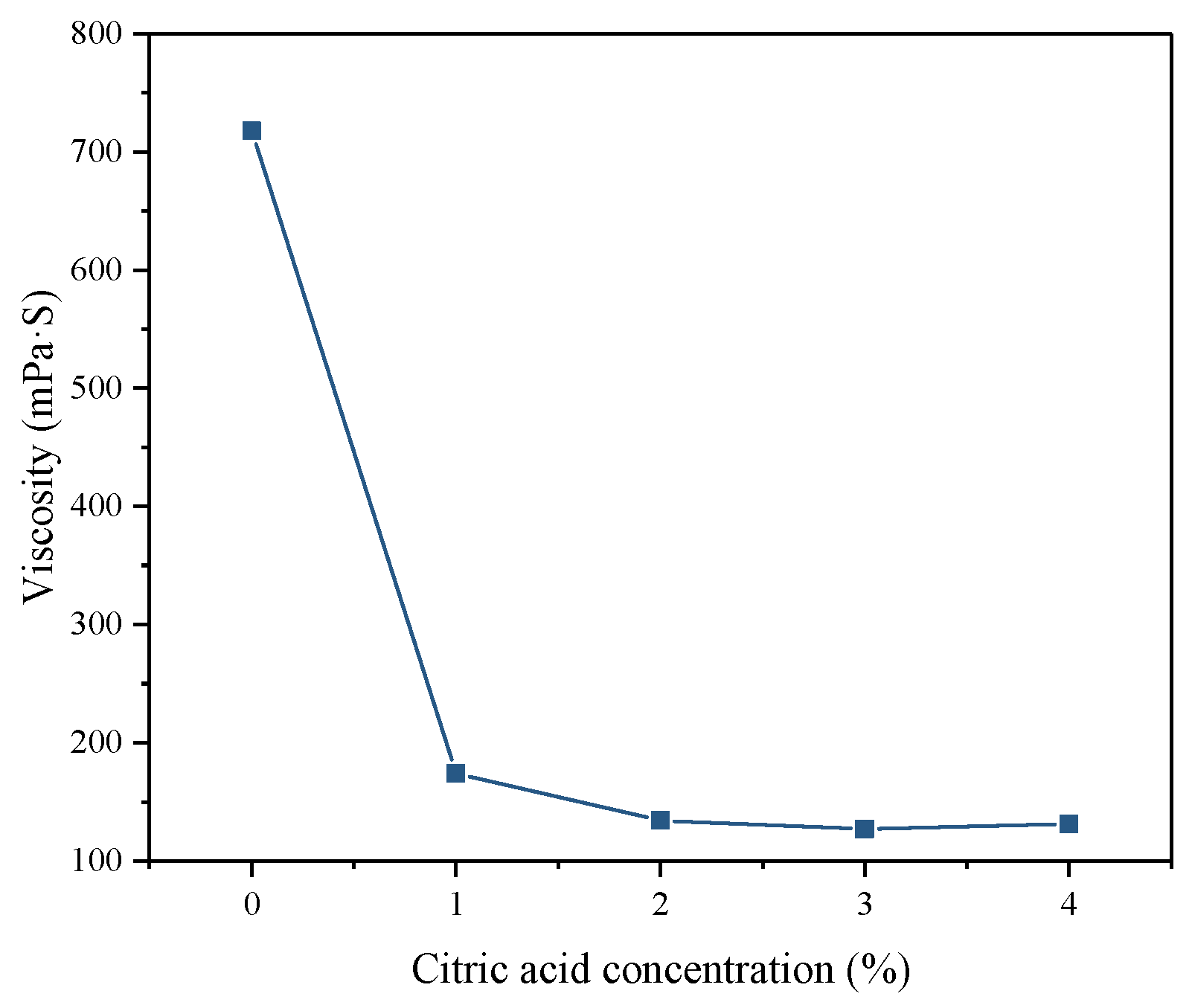 Materials 16 06493 g006