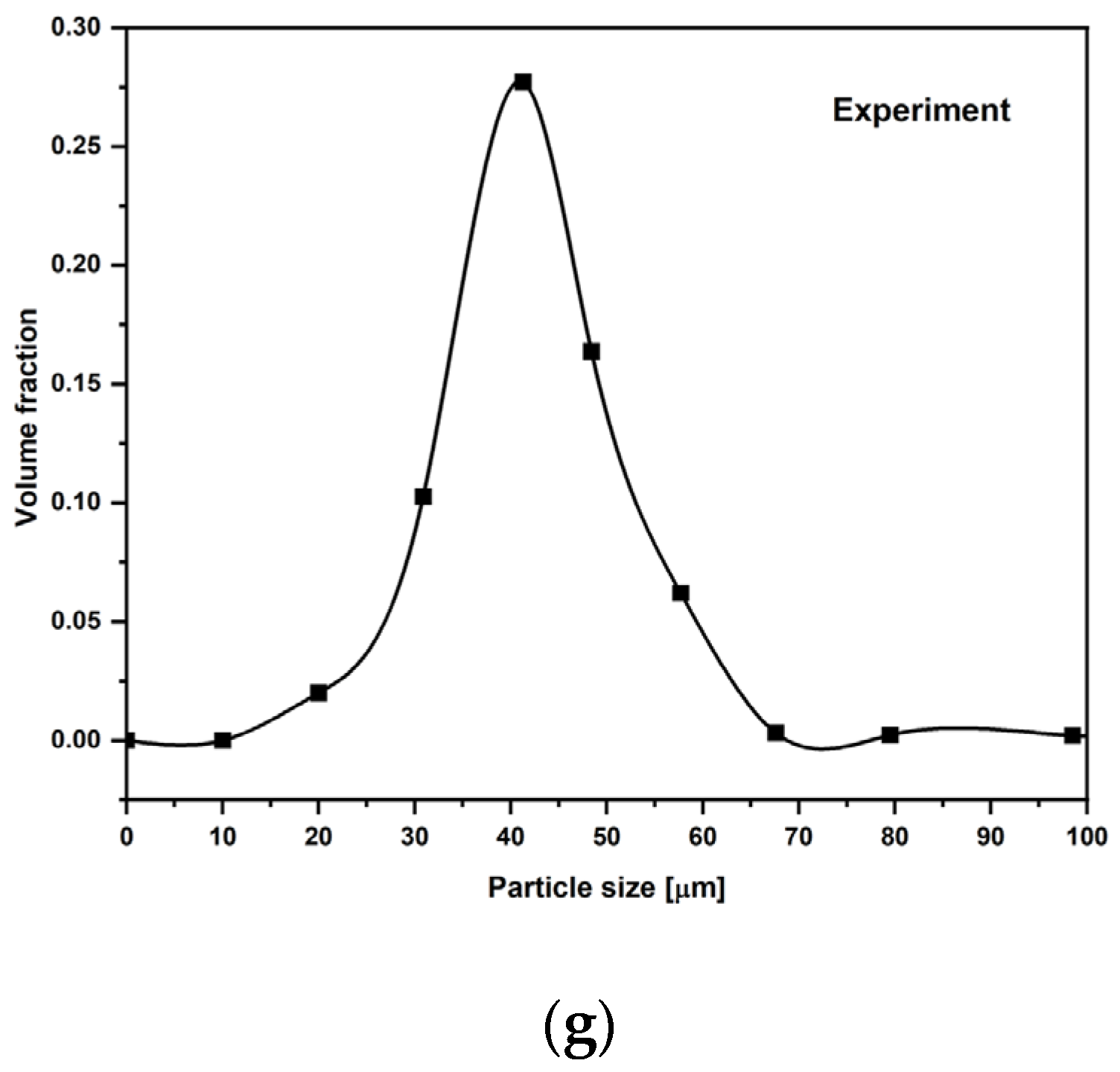 Materials 16 06494 g004b