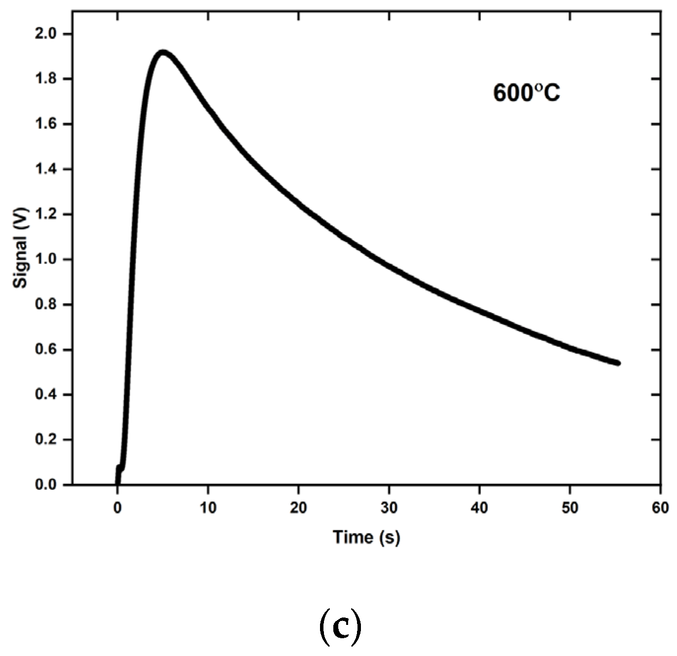 Materials 16 06494 g005b