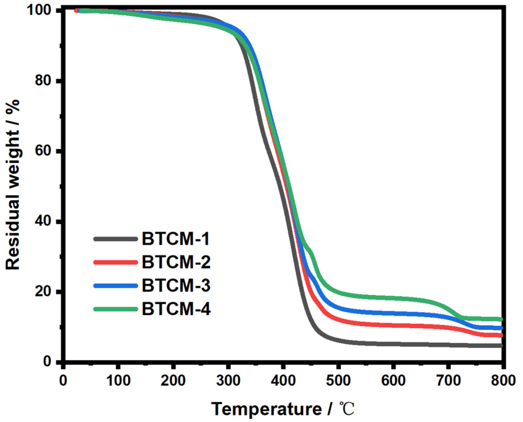Materials 16 06497 g004