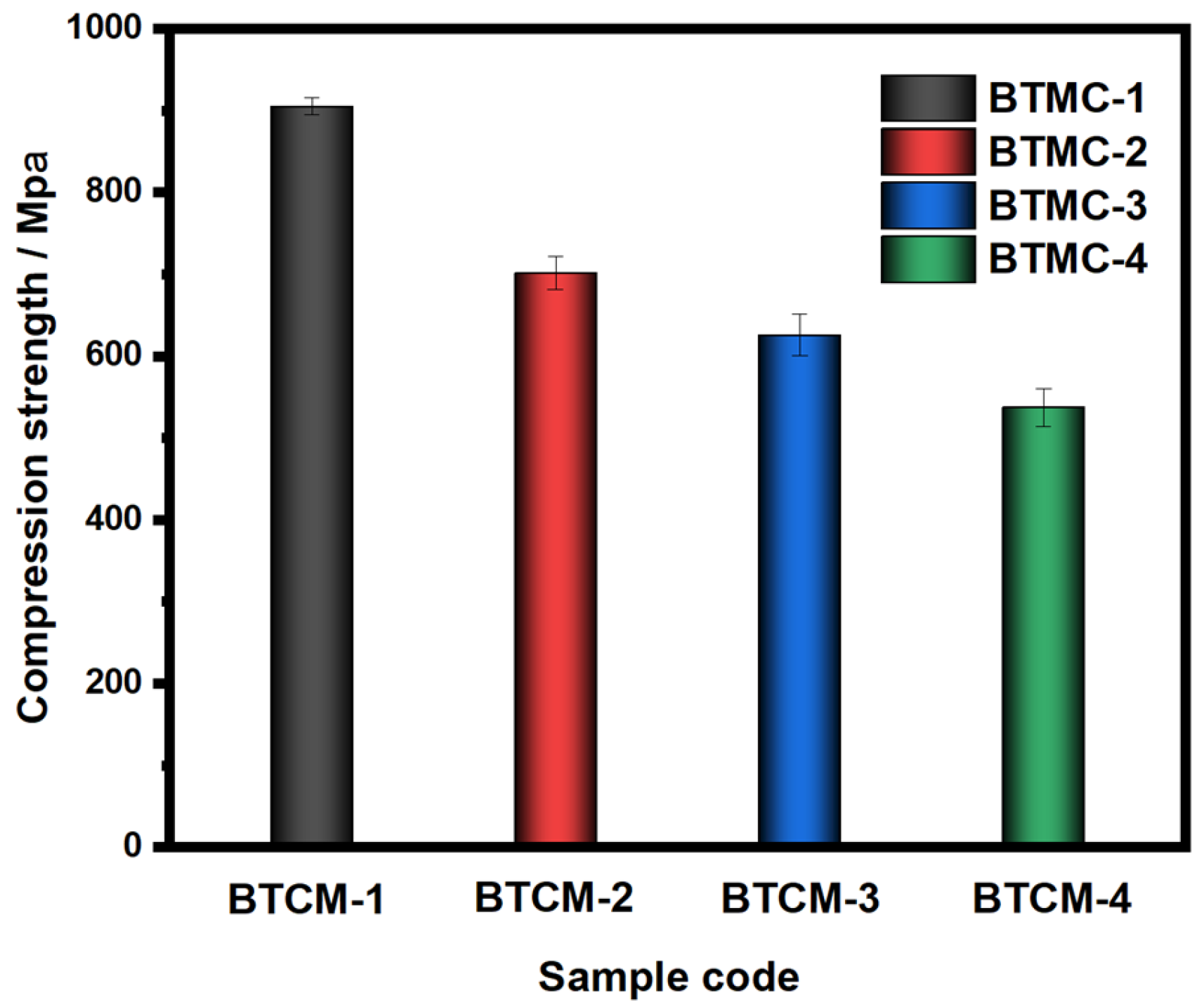 Materials 16 06497 g005