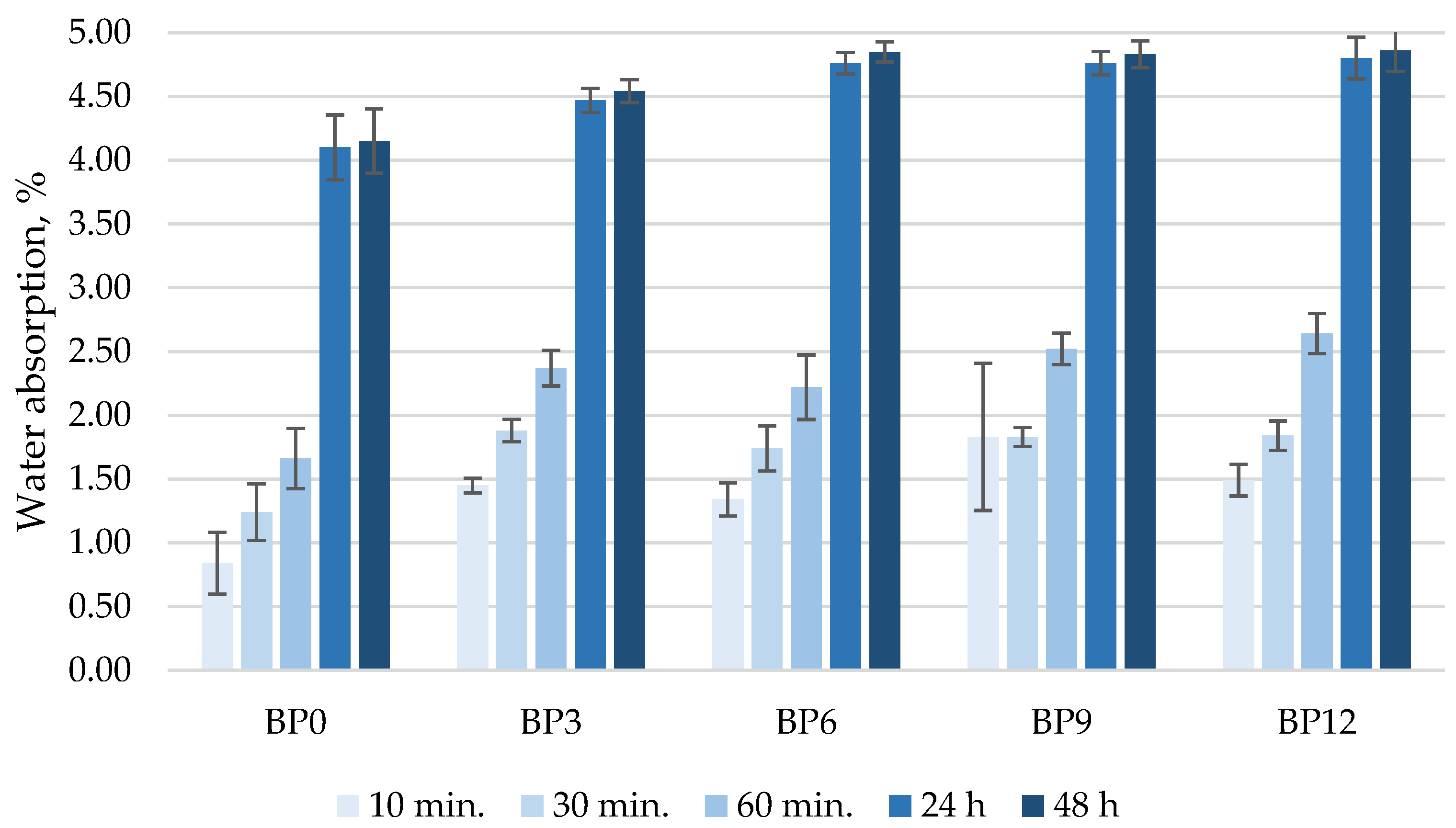 Materials 16 06498 g005