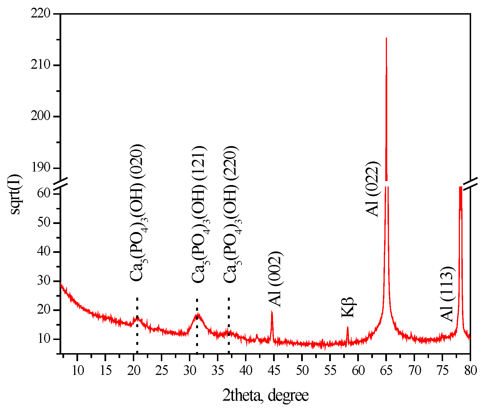 Materials 16 06499 g002