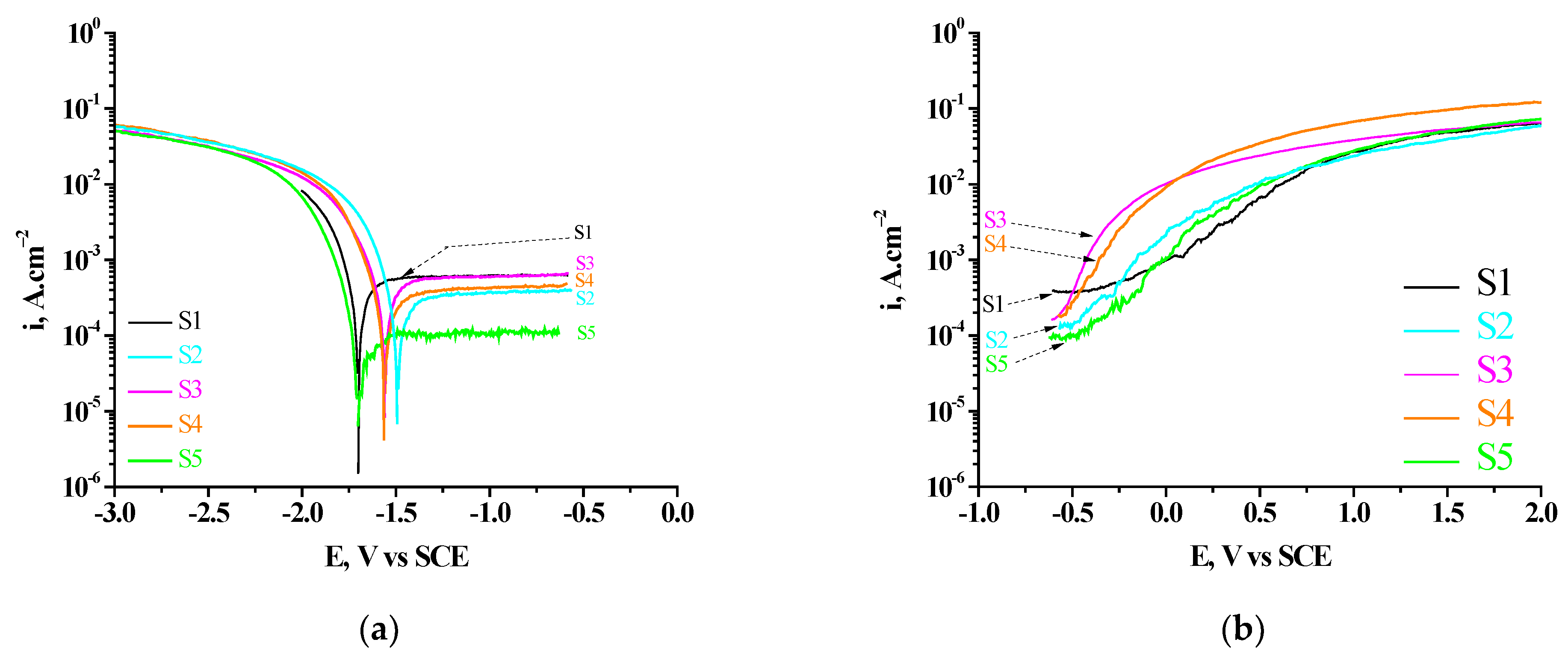 Materials 16 06499 g005
