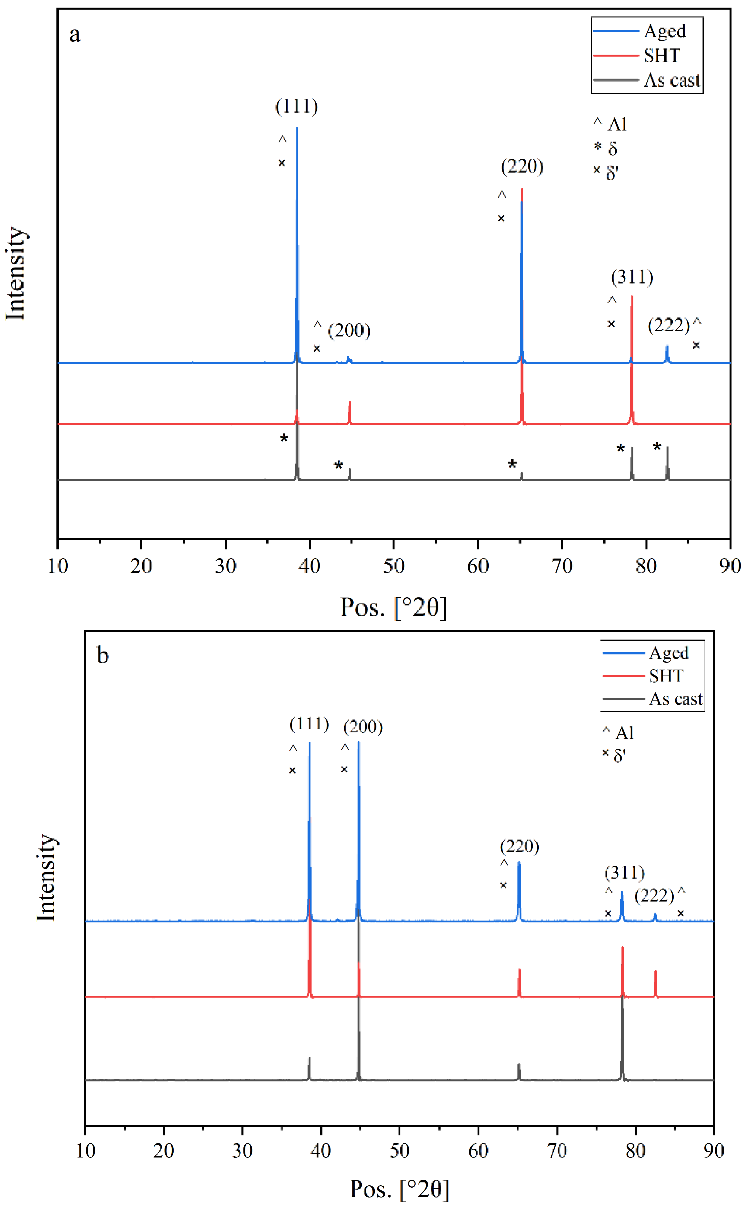 Materials 16 06502 g007a