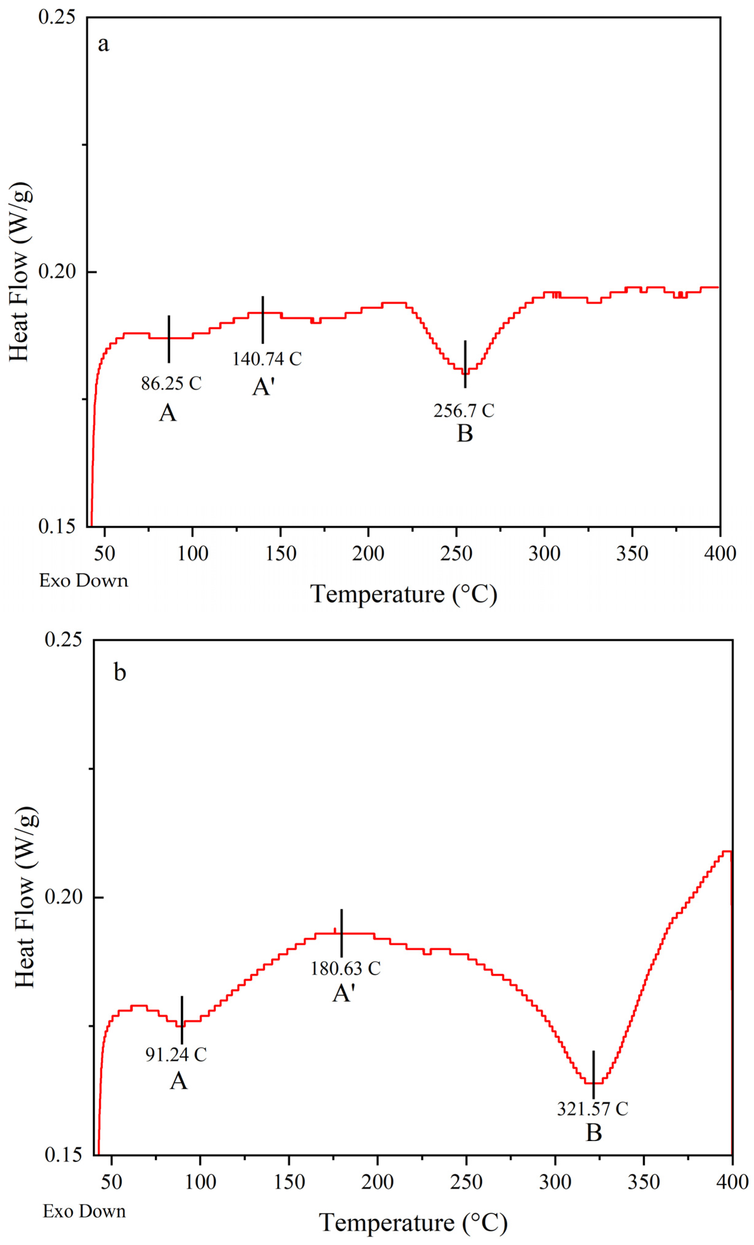 Materials 16 06502 g008a