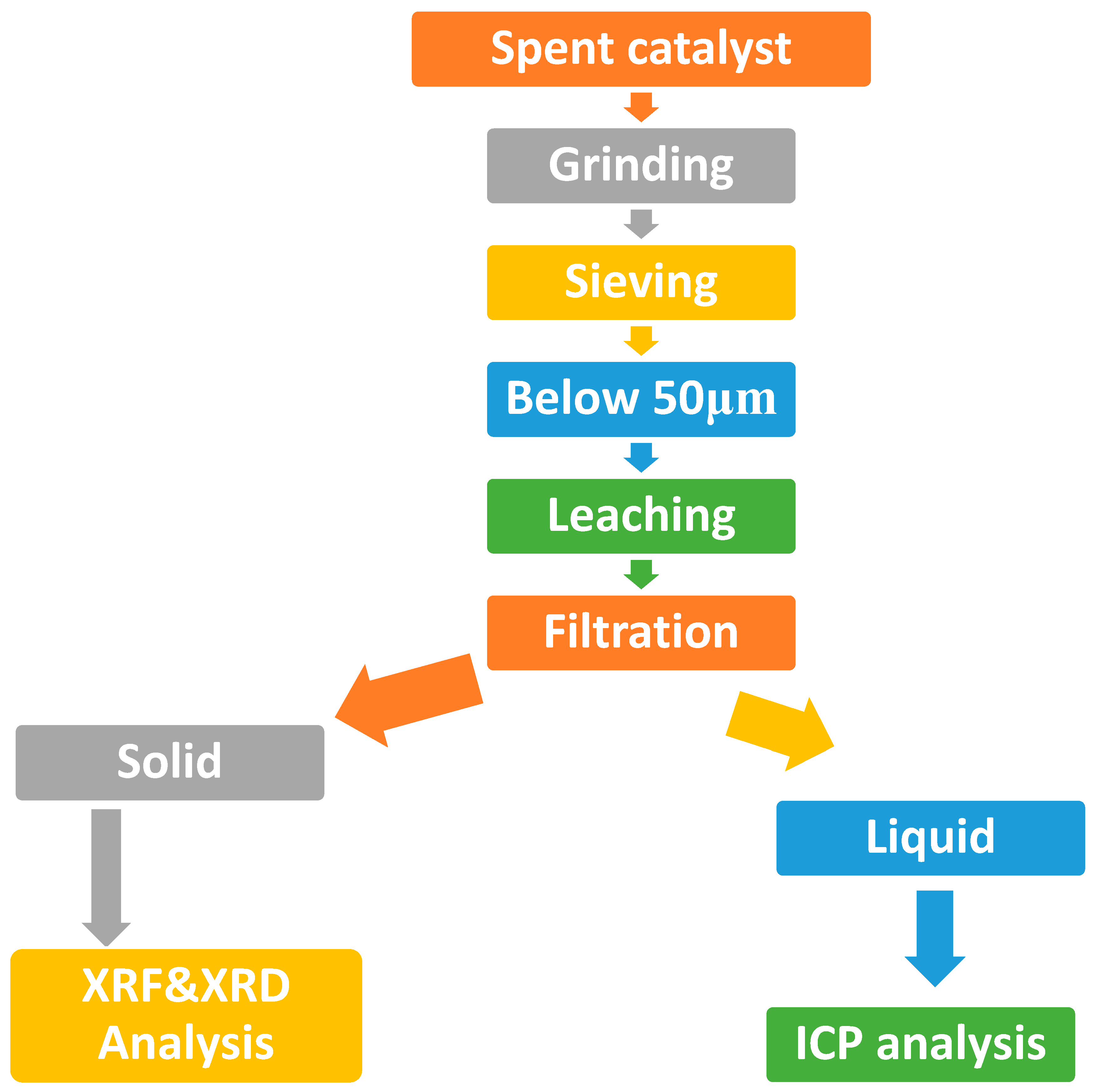 Materials 16 06503 sch001
