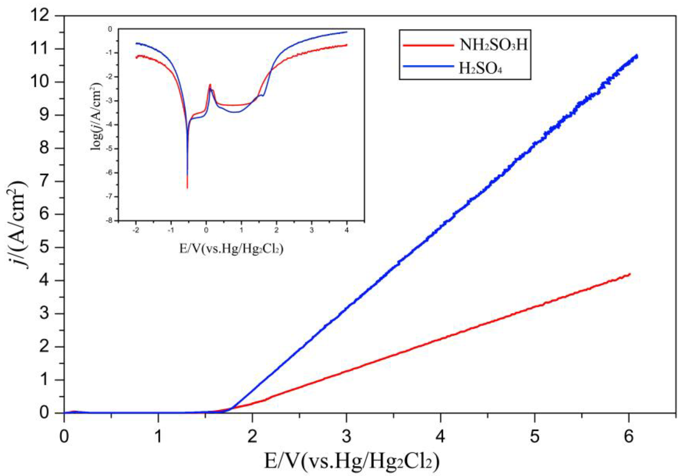 Materials 16 06504 g006