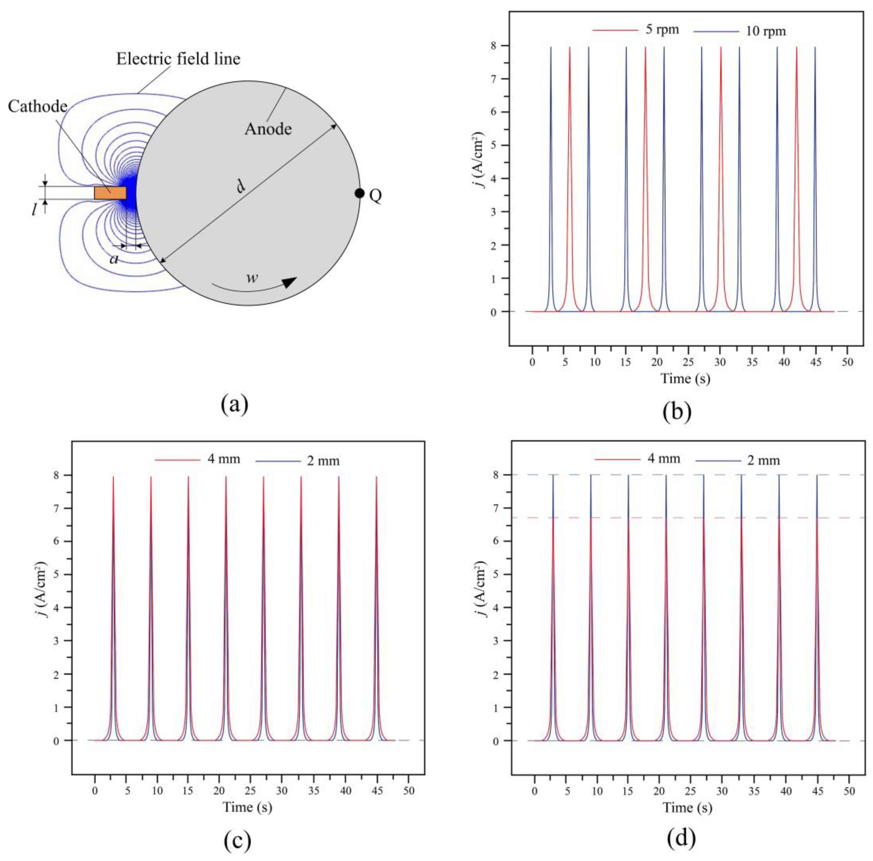 Materials 16 06504 g010