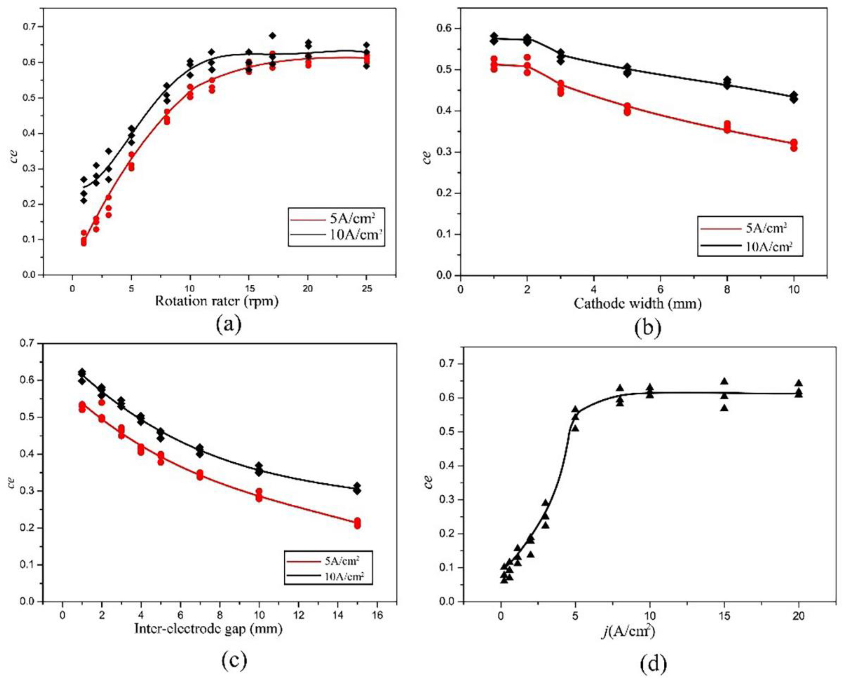 Materials 16 06504 g011