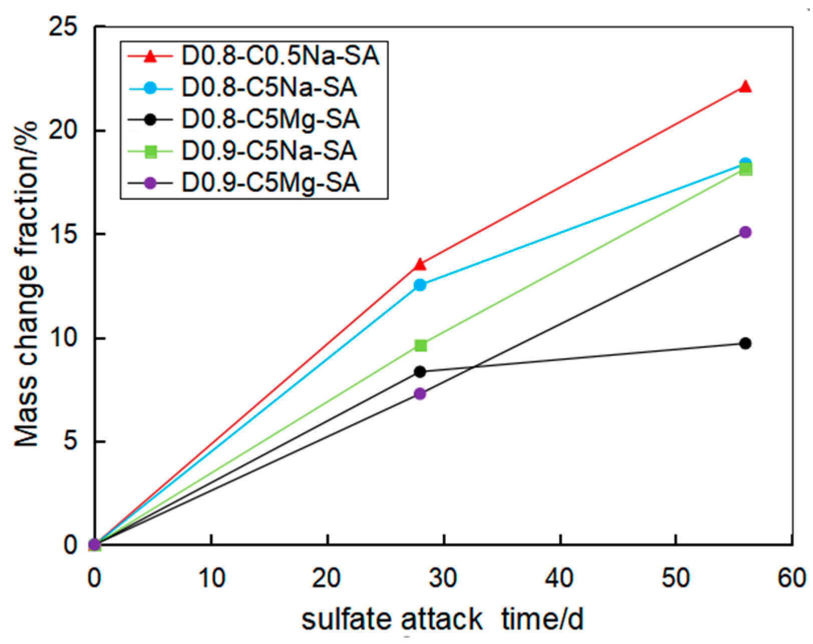 Materials 16 06505 g006