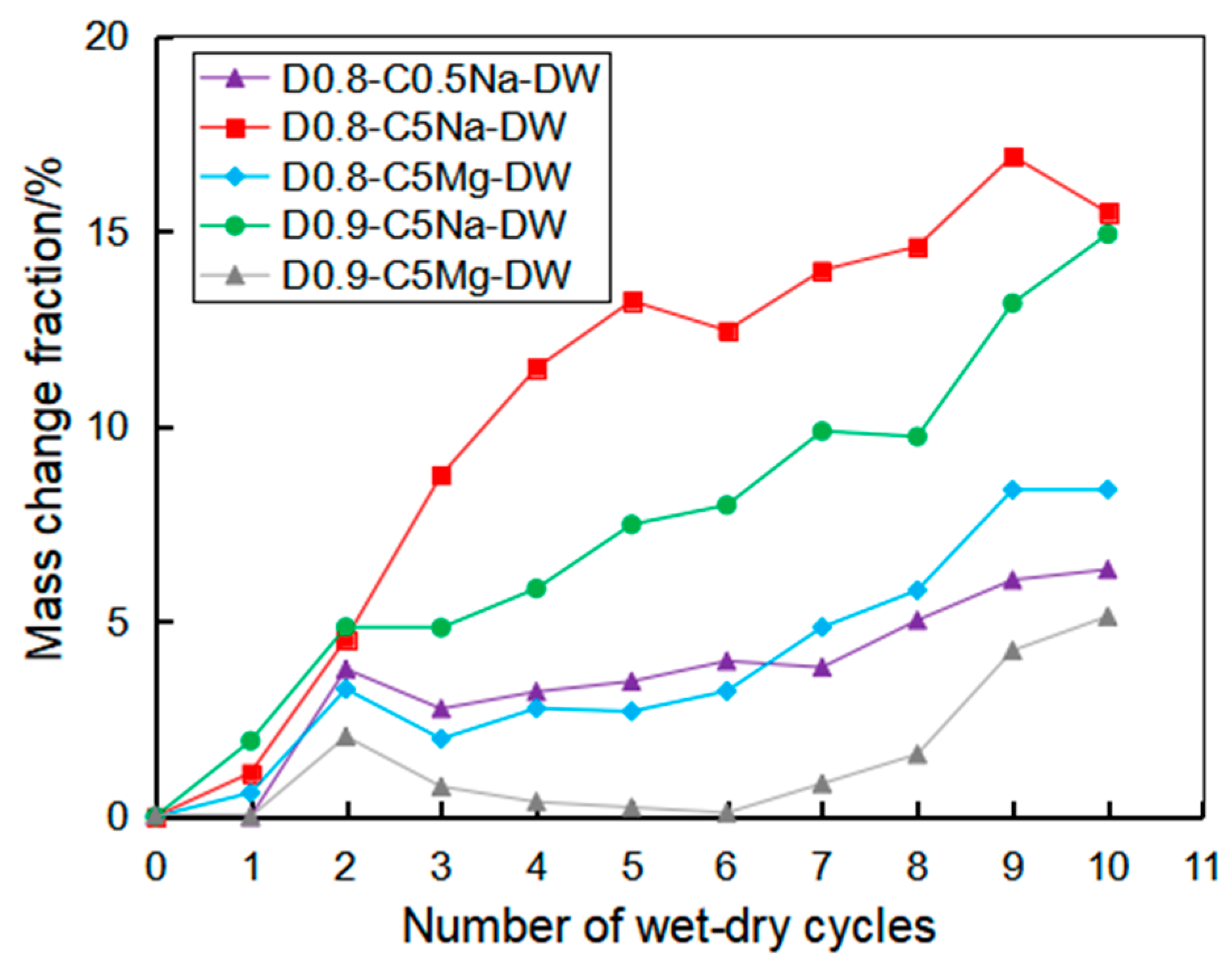 Materials 16 06505 g007