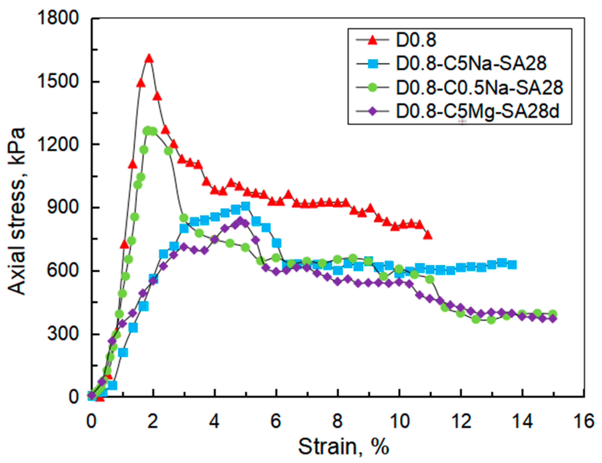 Materials 16 06505 g008