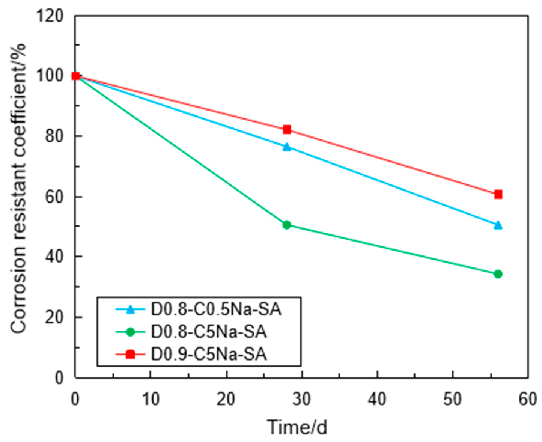 Materials 16 06505 g010