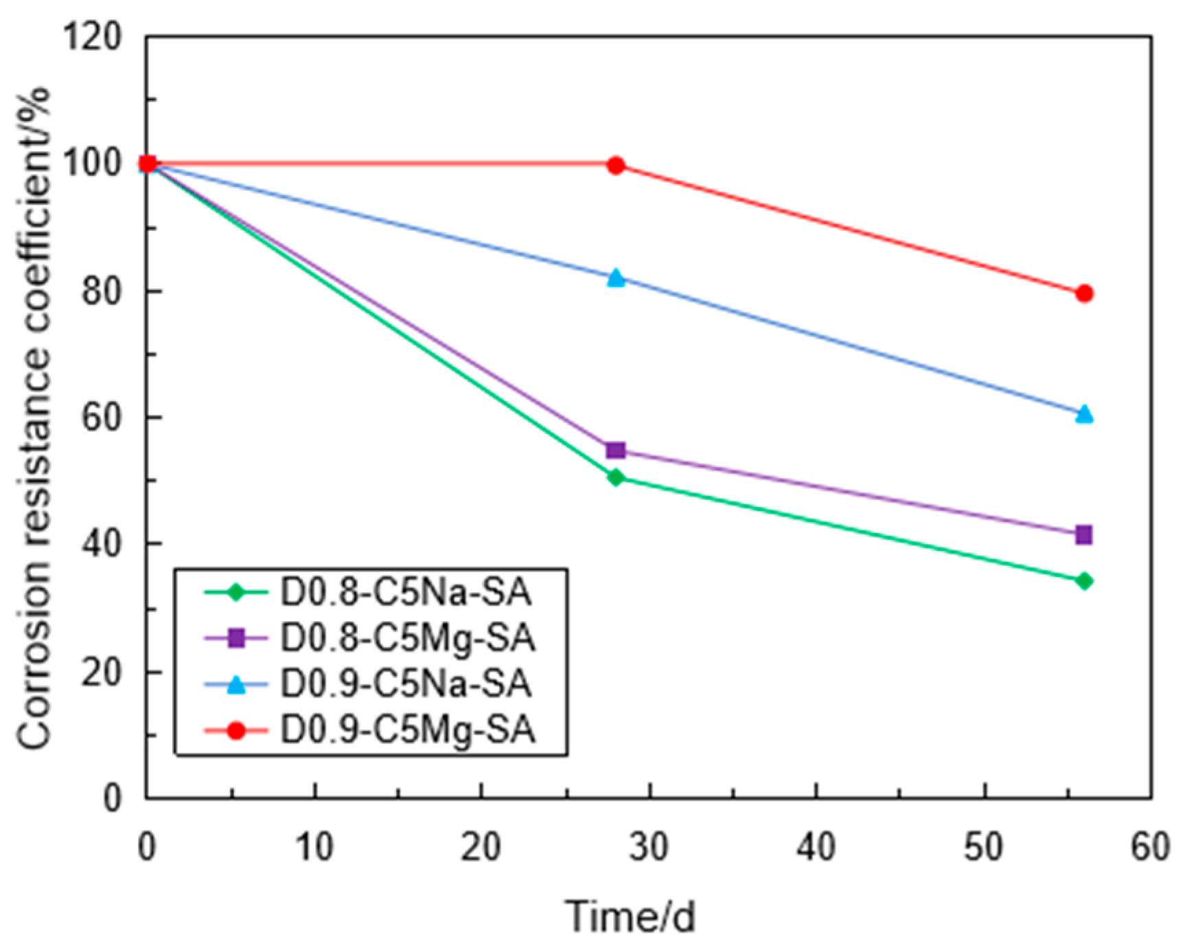 Materials 16 06505 g011